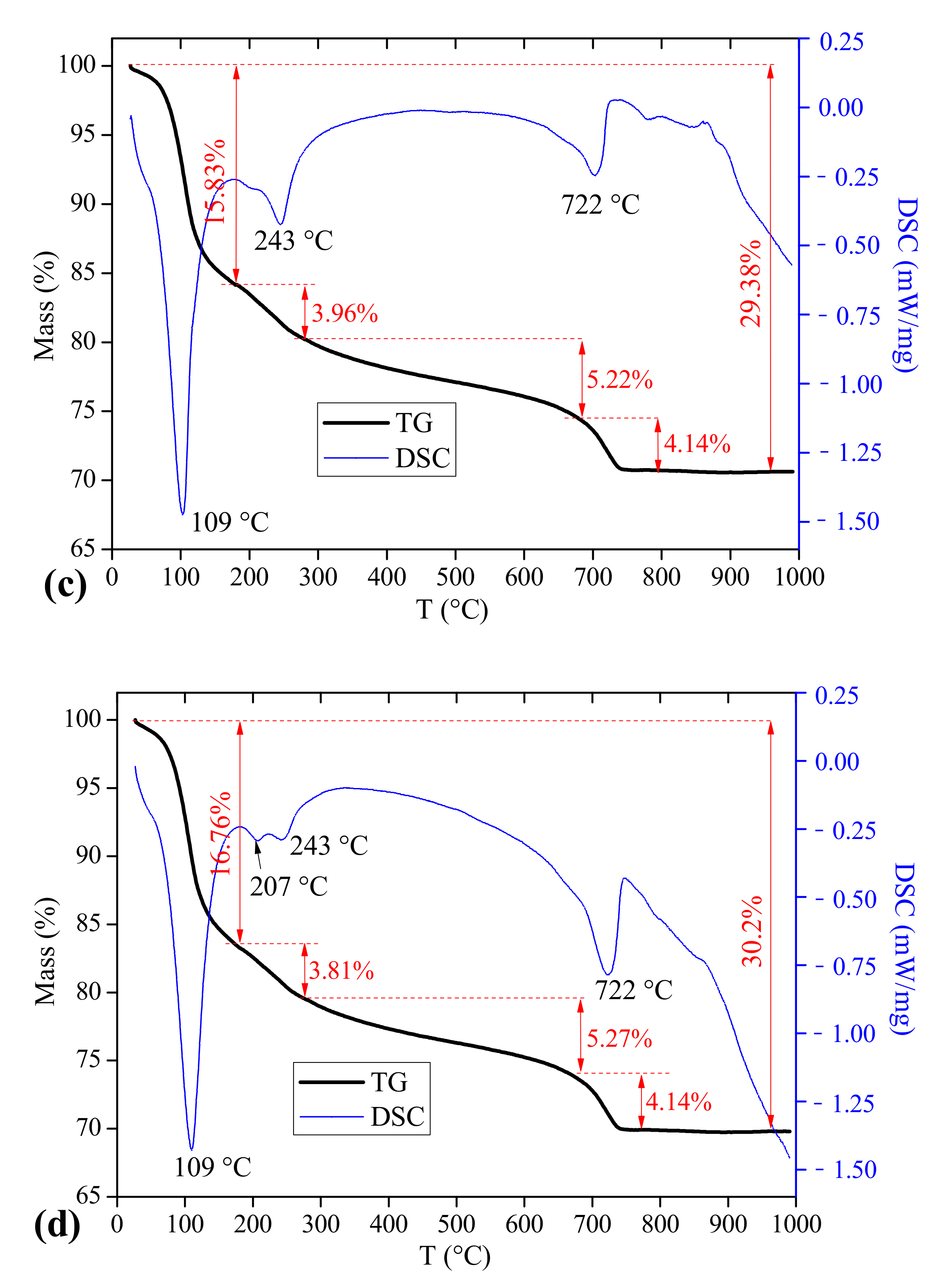 Materials 14 00382 g008b