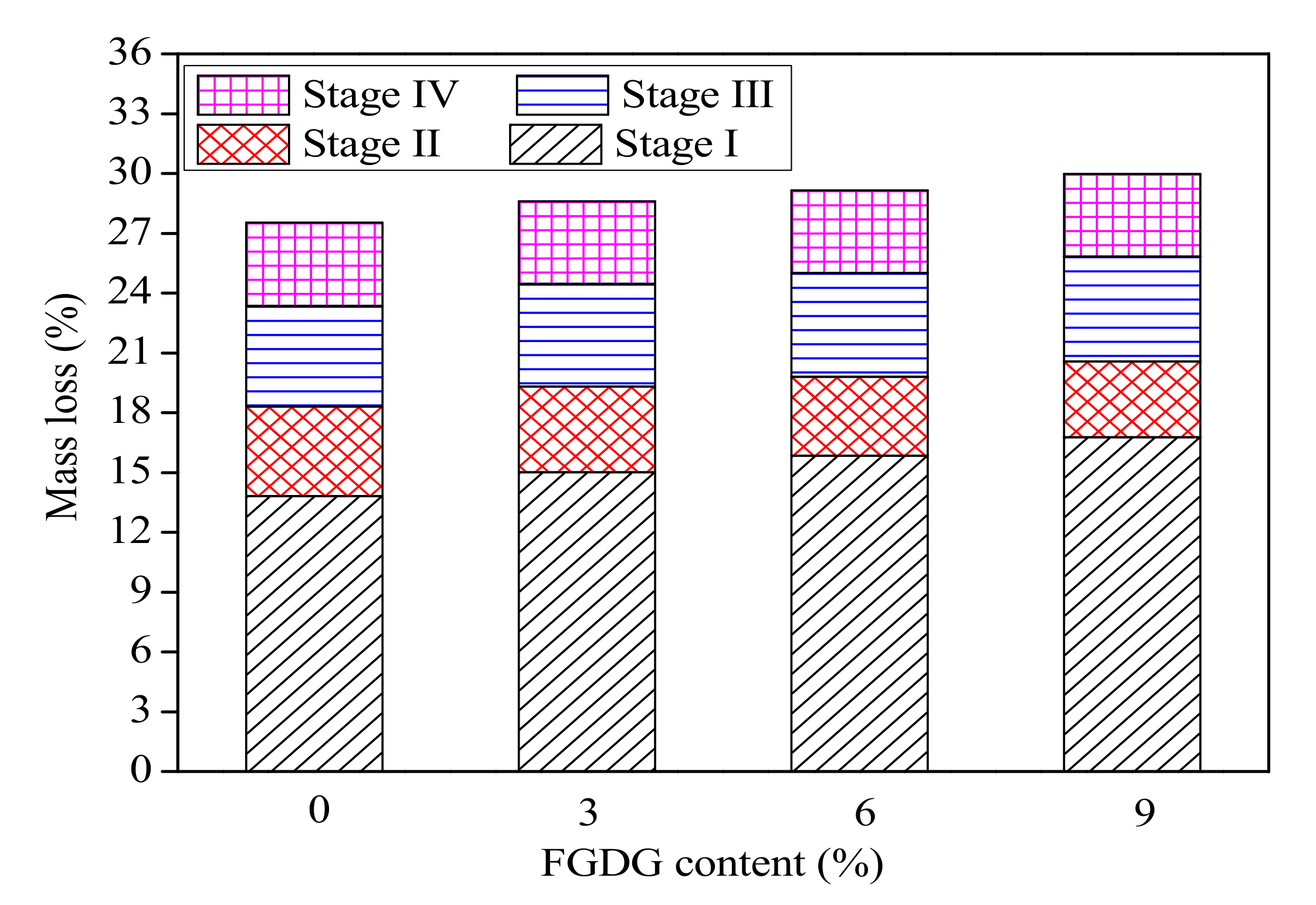 Materials 14 00382 g009