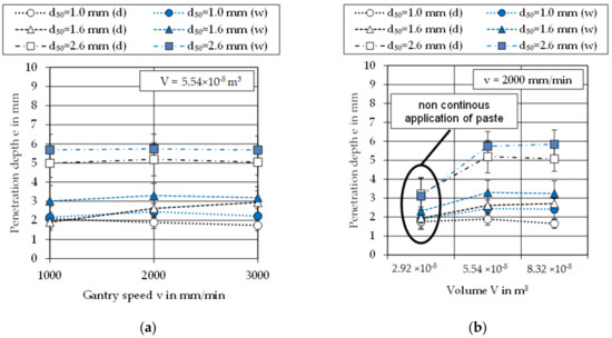 Materials 14 00389 g0a1