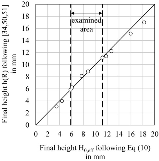Materials 14 00389 g0a2