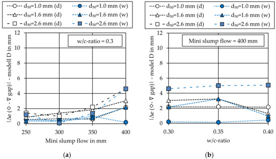 Materials 14 00389 g0a3