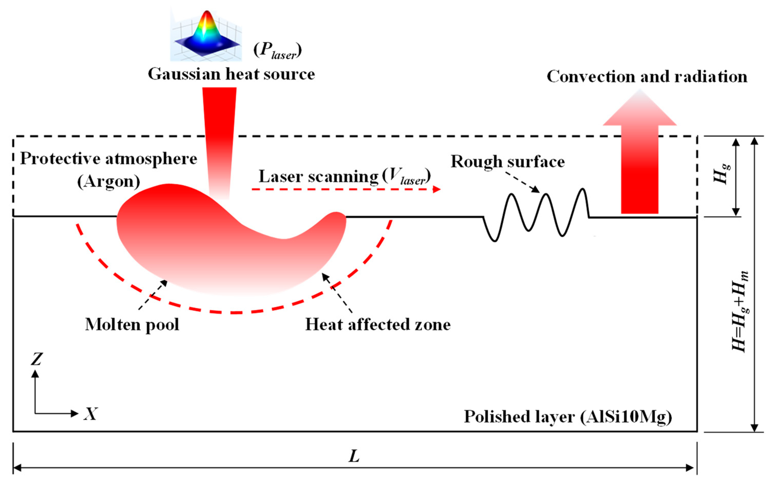 Materials 14 00393 g002
