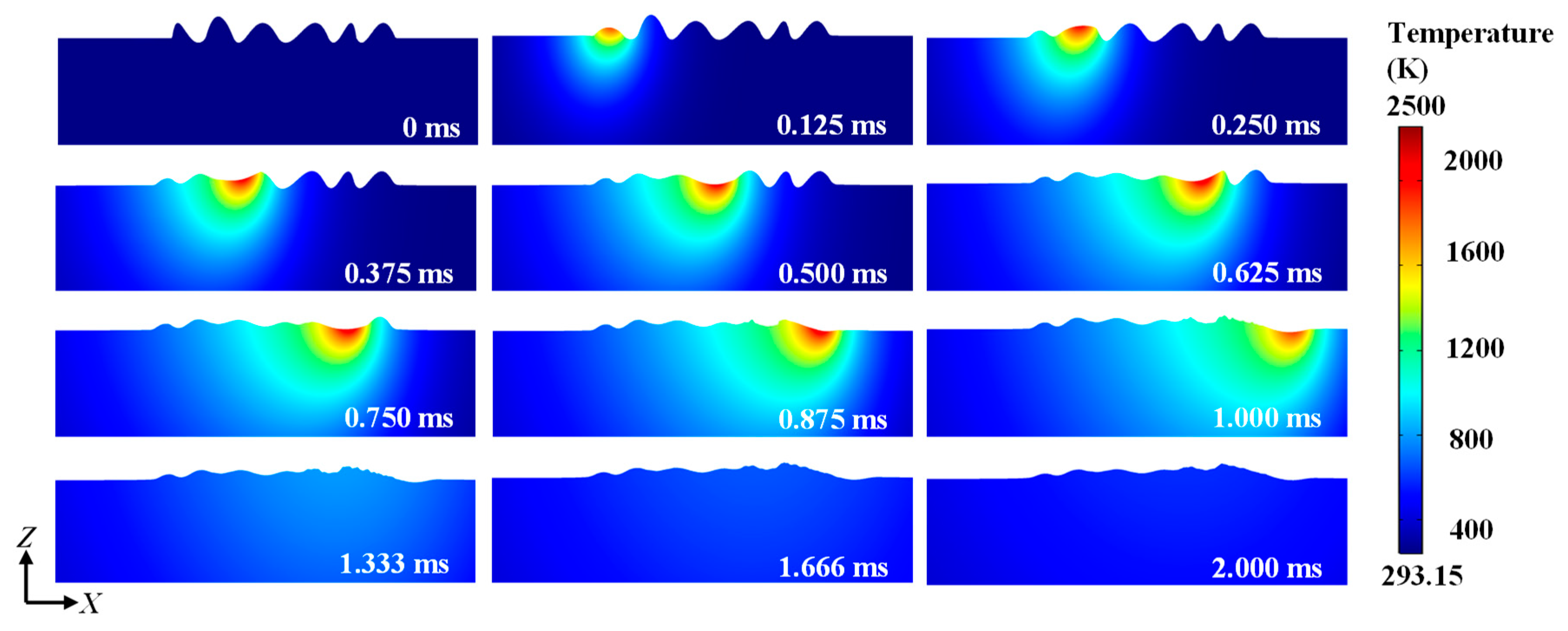 Materials 14 00393 g003