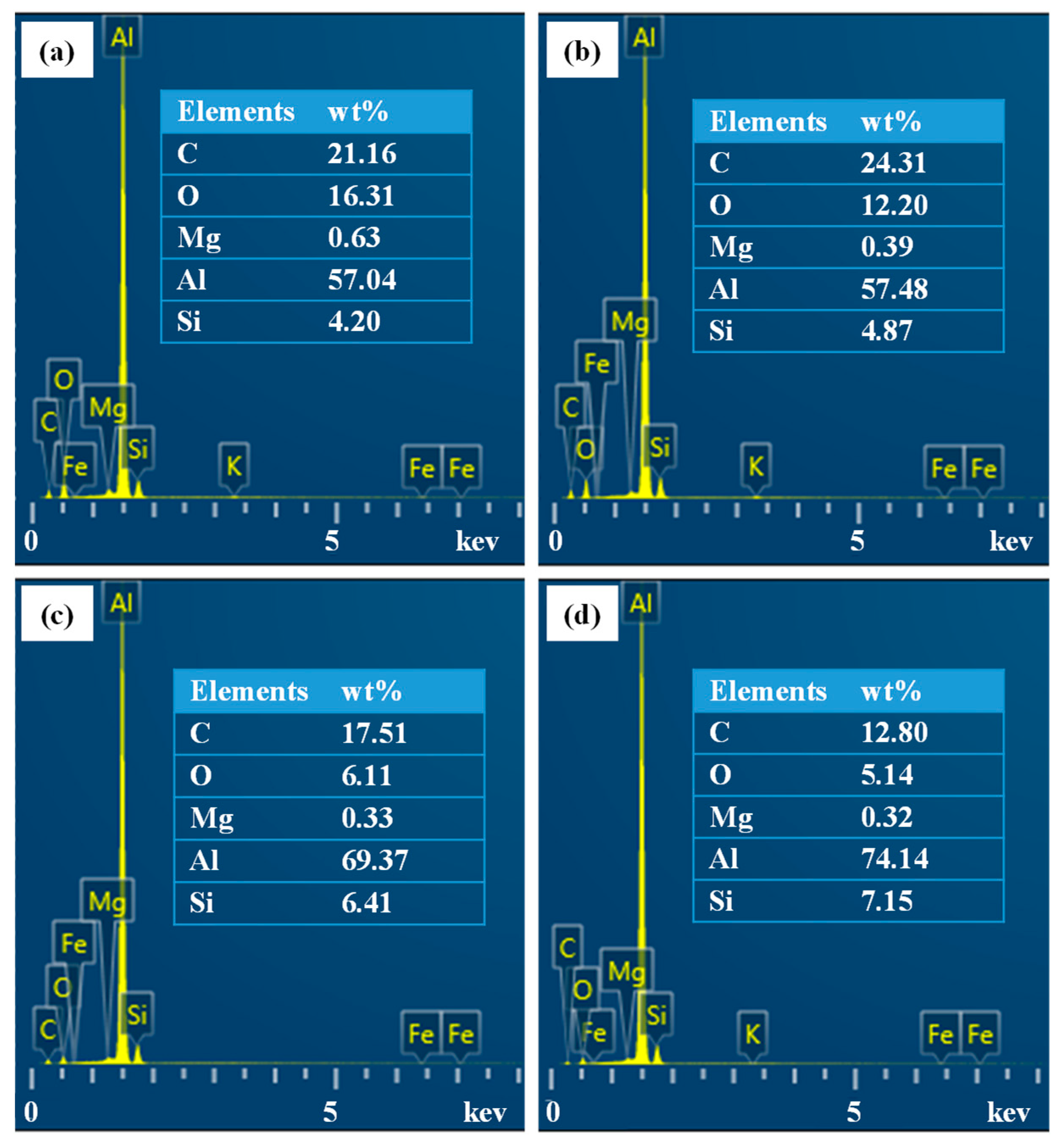 Materials 14 00393 g015b