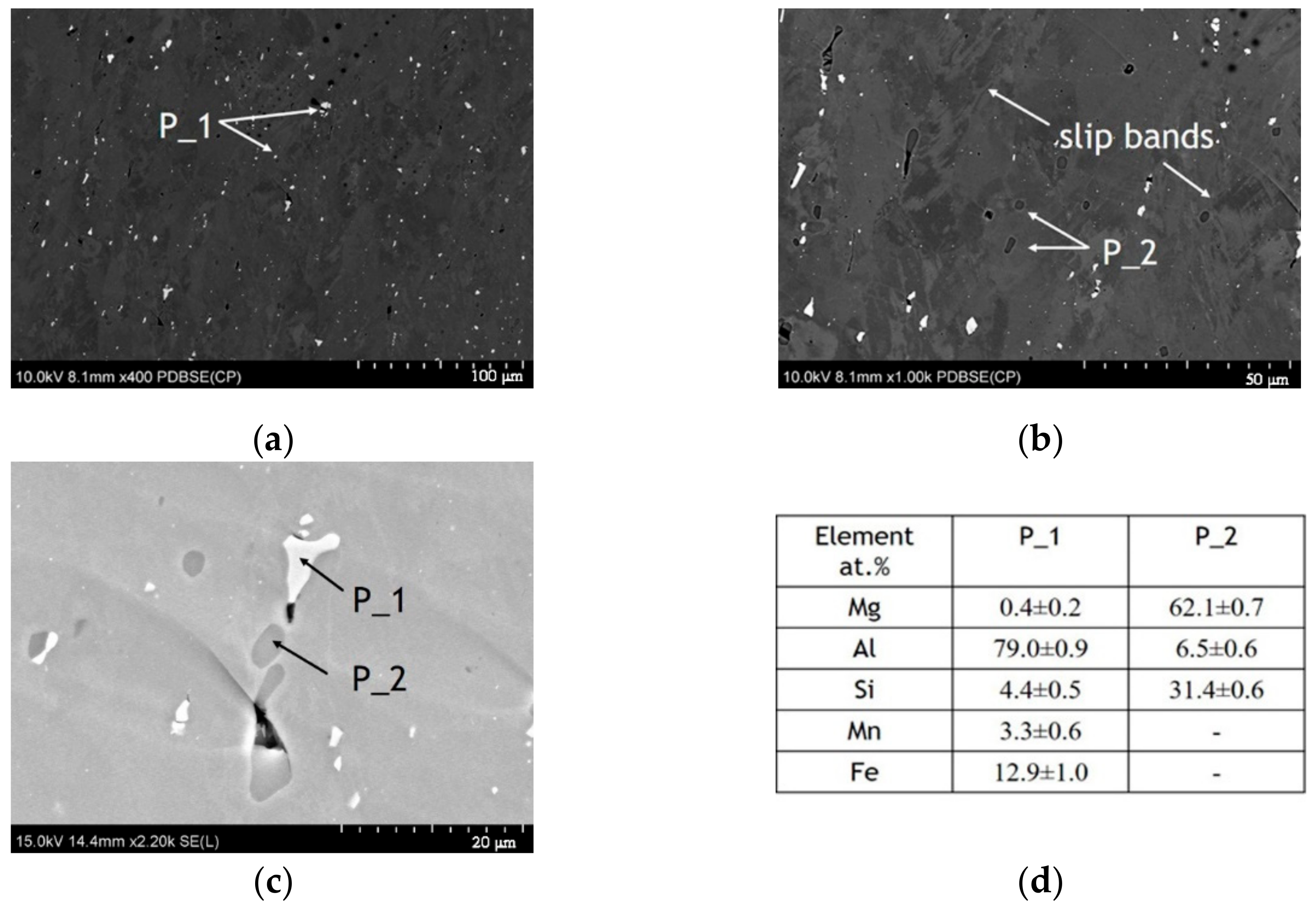 Materials 14 00394 g003