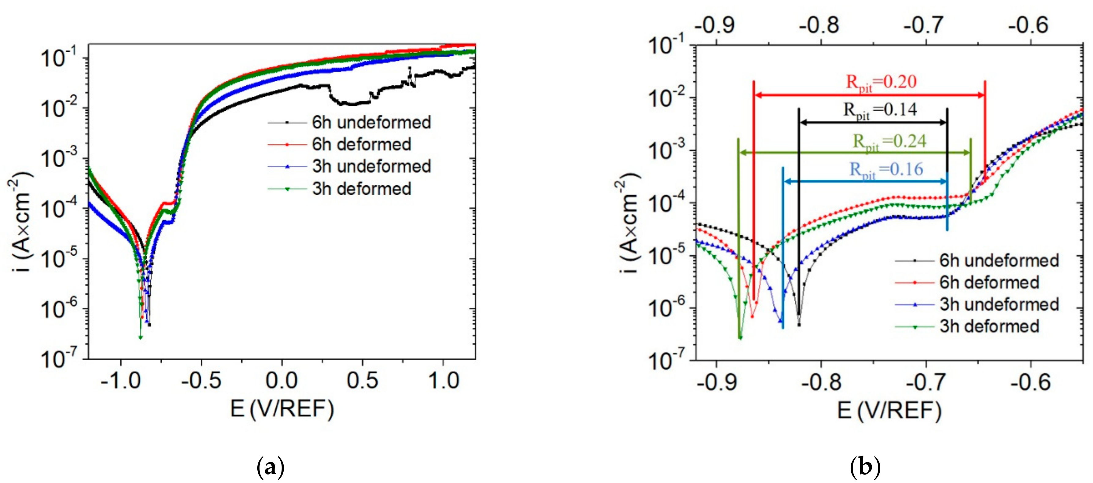 Materials 14 00394 g006