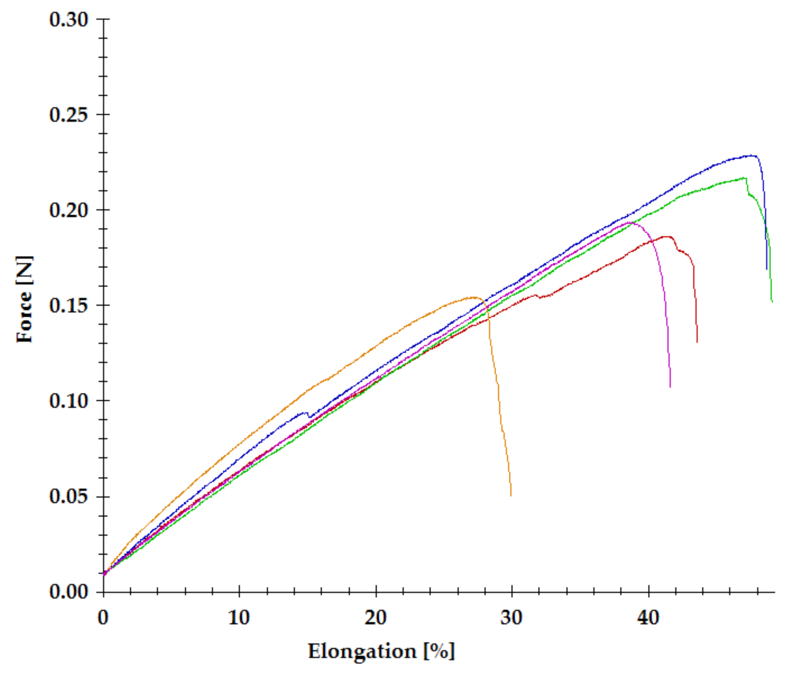 Materials 14 00396 g007