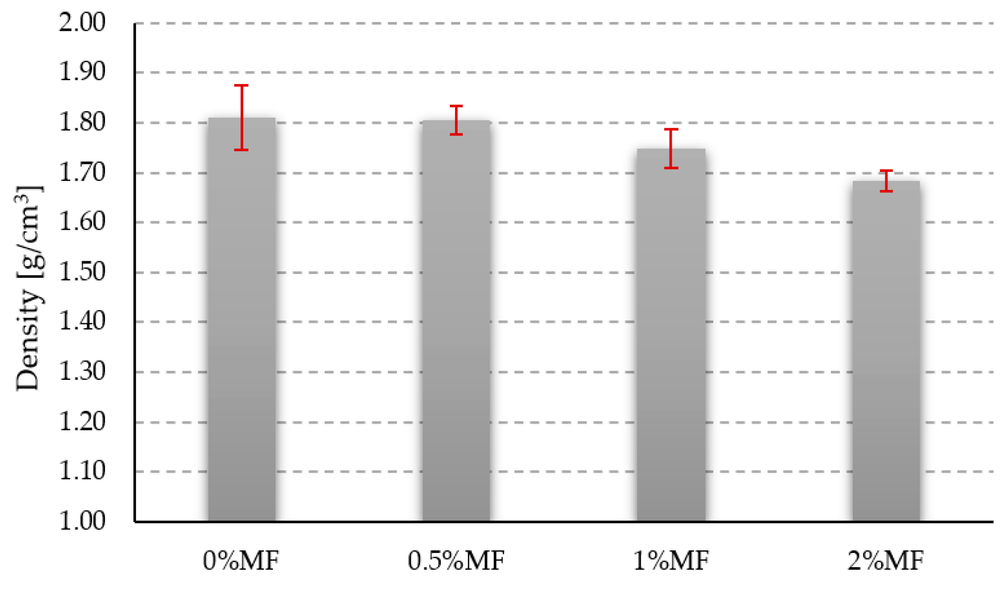 Materials 14 00400 g006