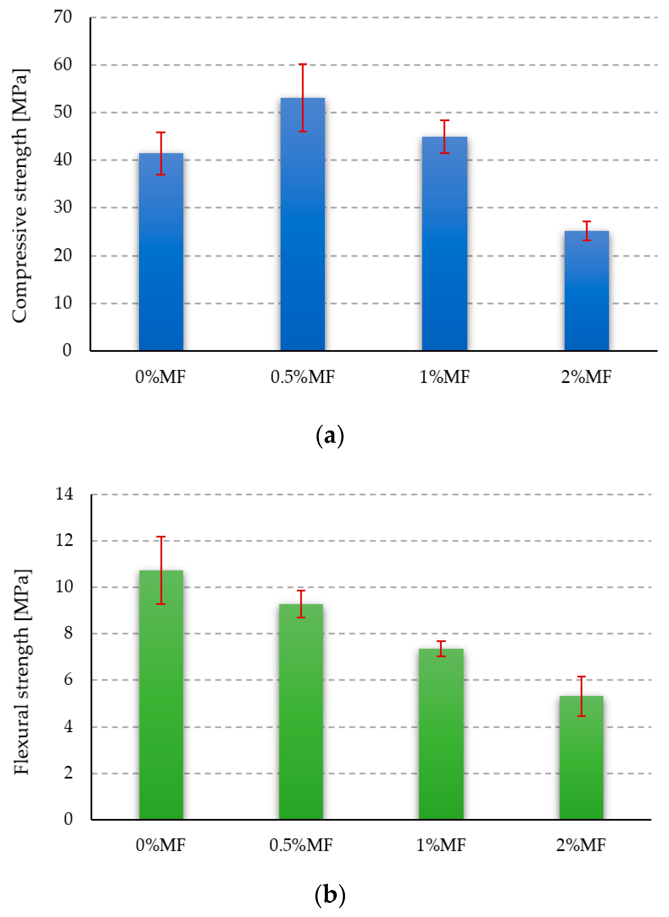 Materials 14 00400 g007