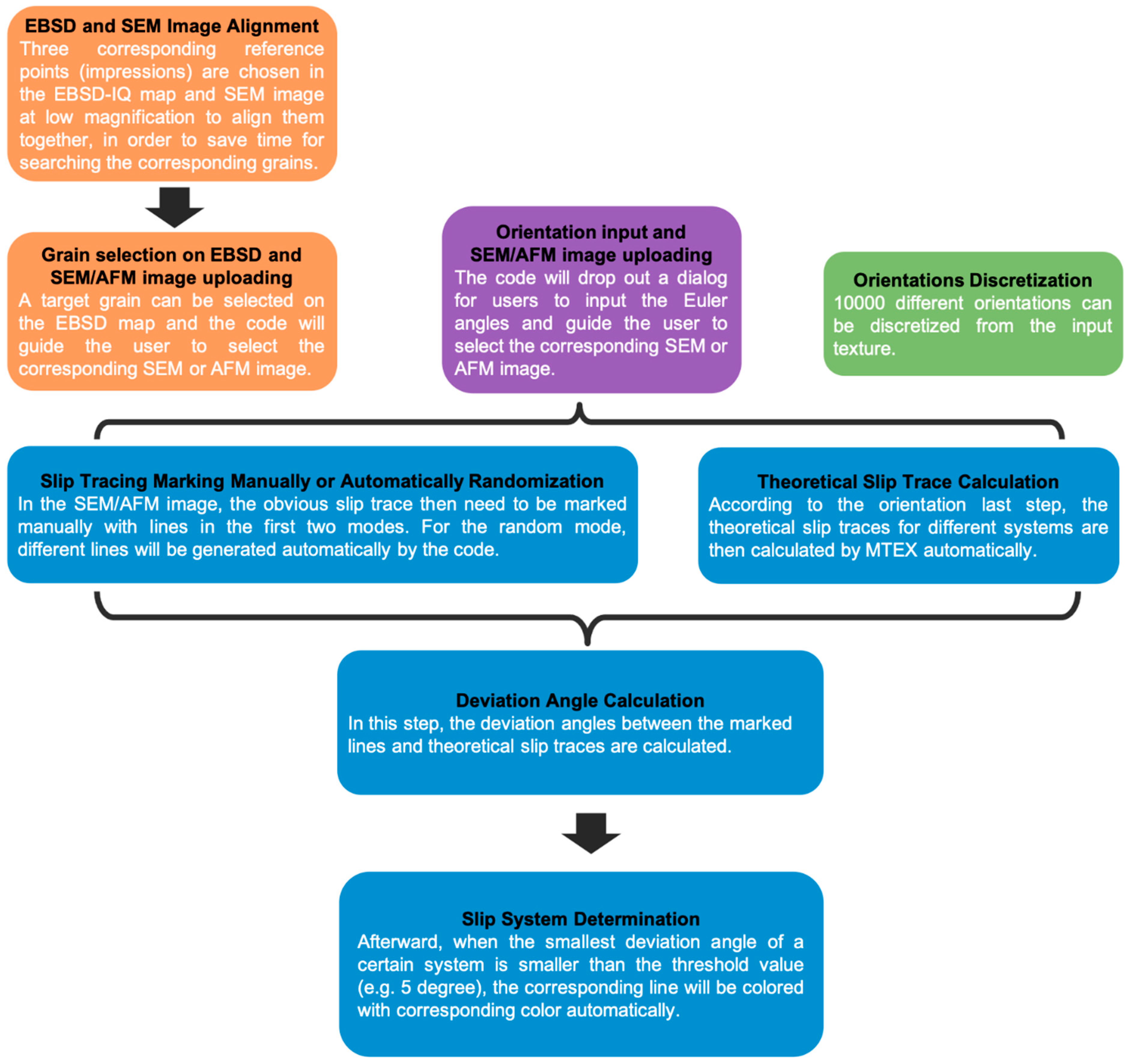 Materials 14 00407 g004