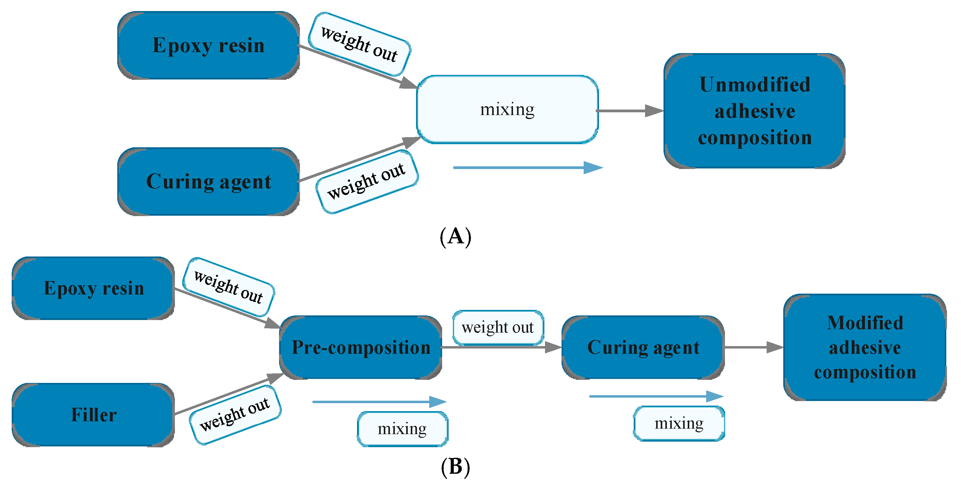 Materials 14 00411 g001