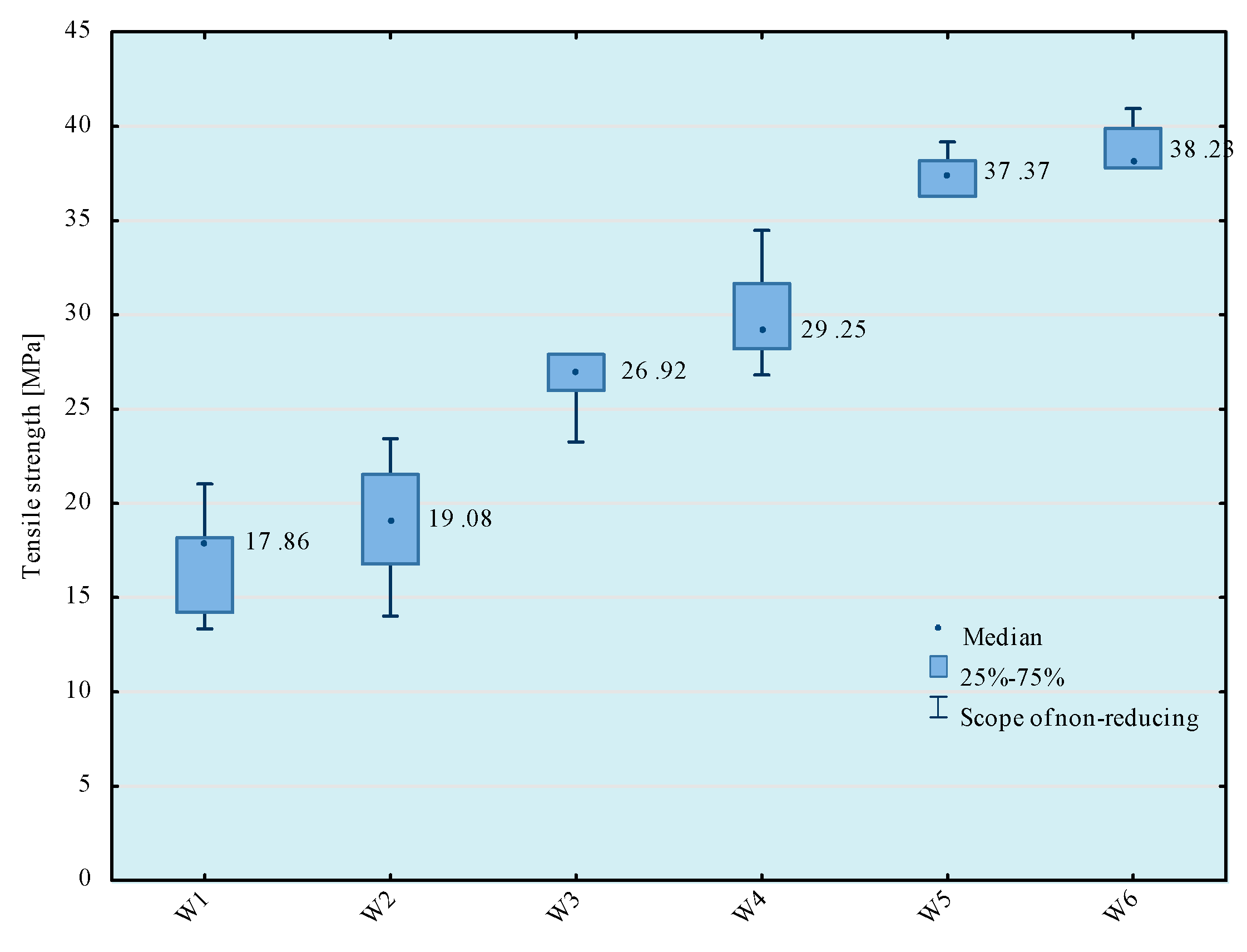 Materials 14 00411 g003
