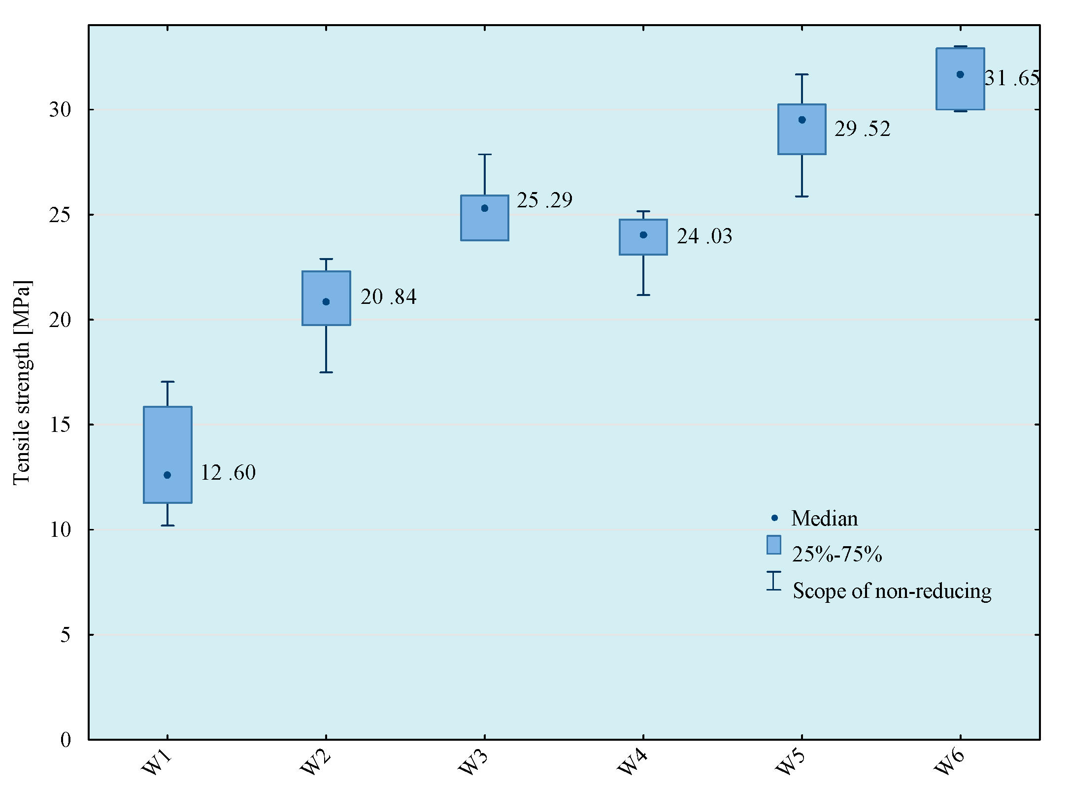 Materials 14 00411 g005