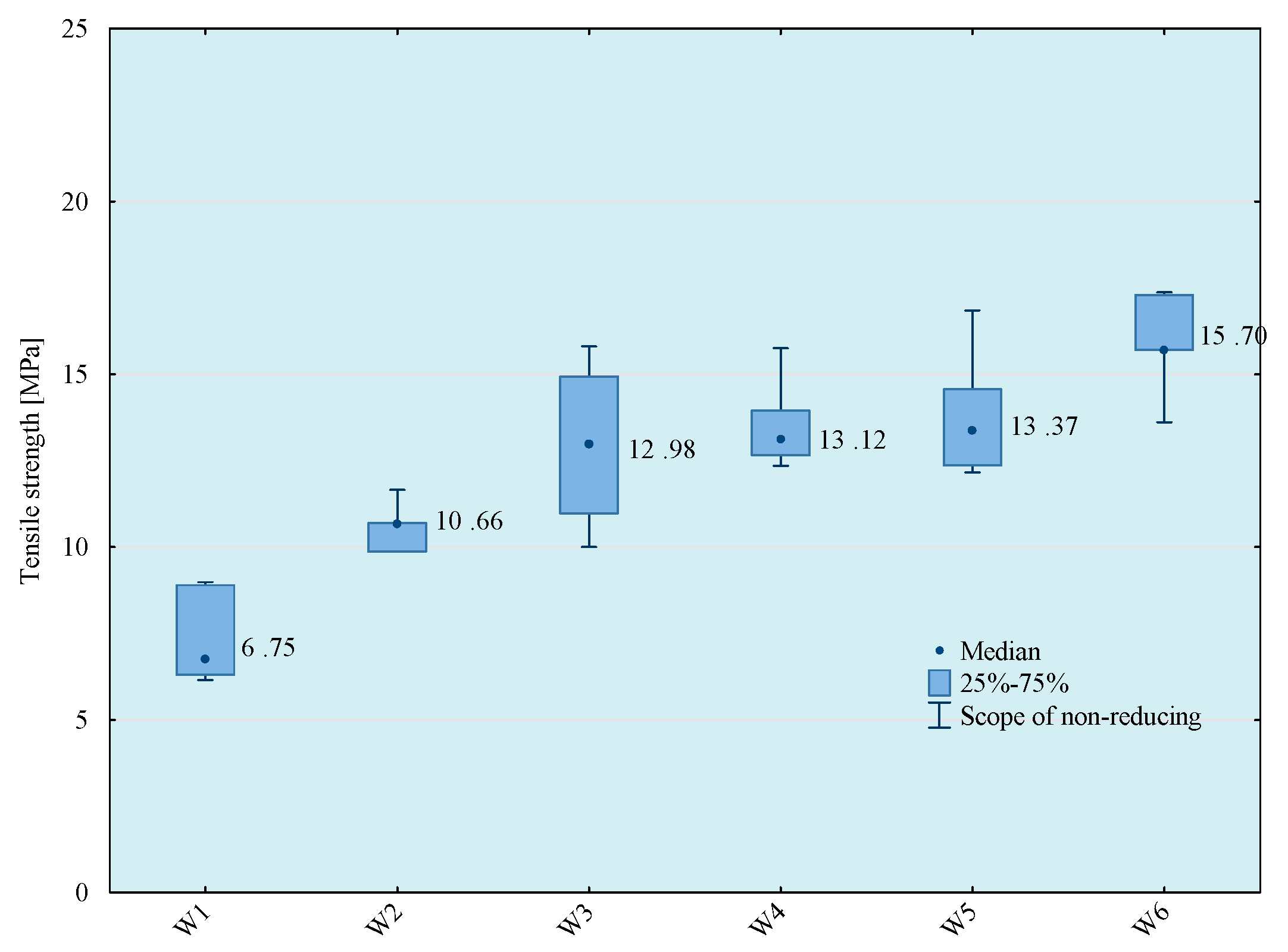 Materials 14 00411 g006