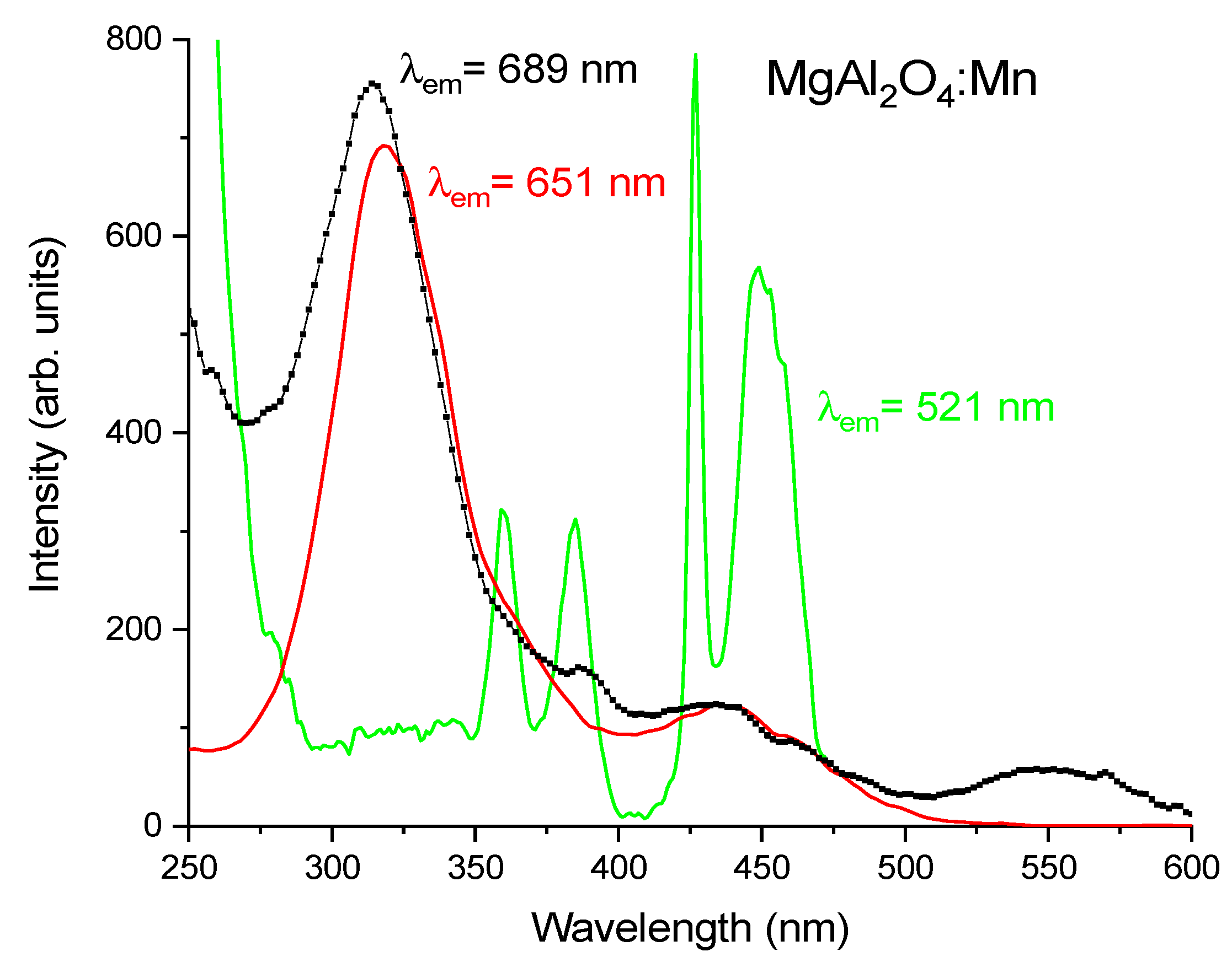 Materials 14 00420 g006