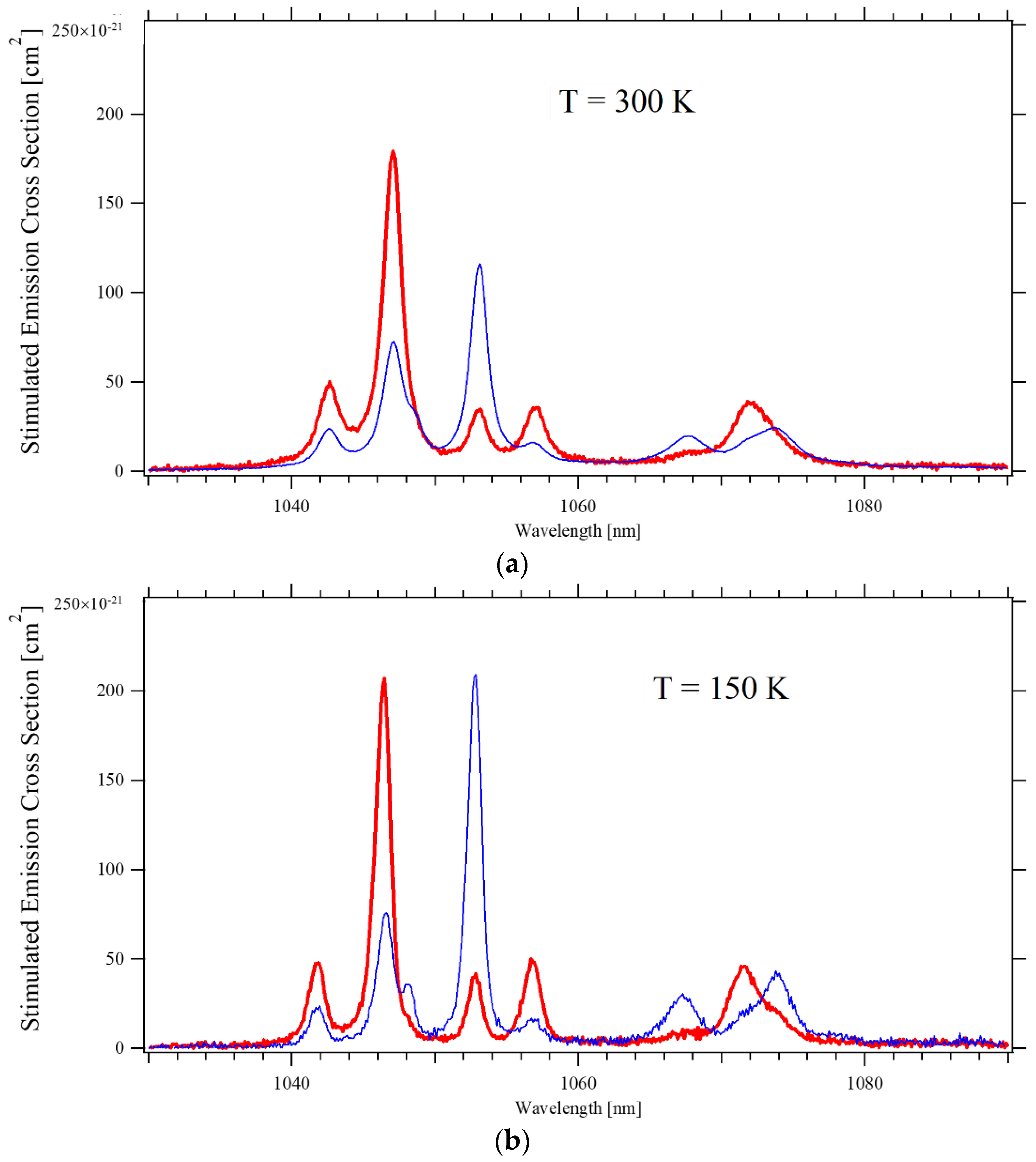 Materials 14 00431 g004a