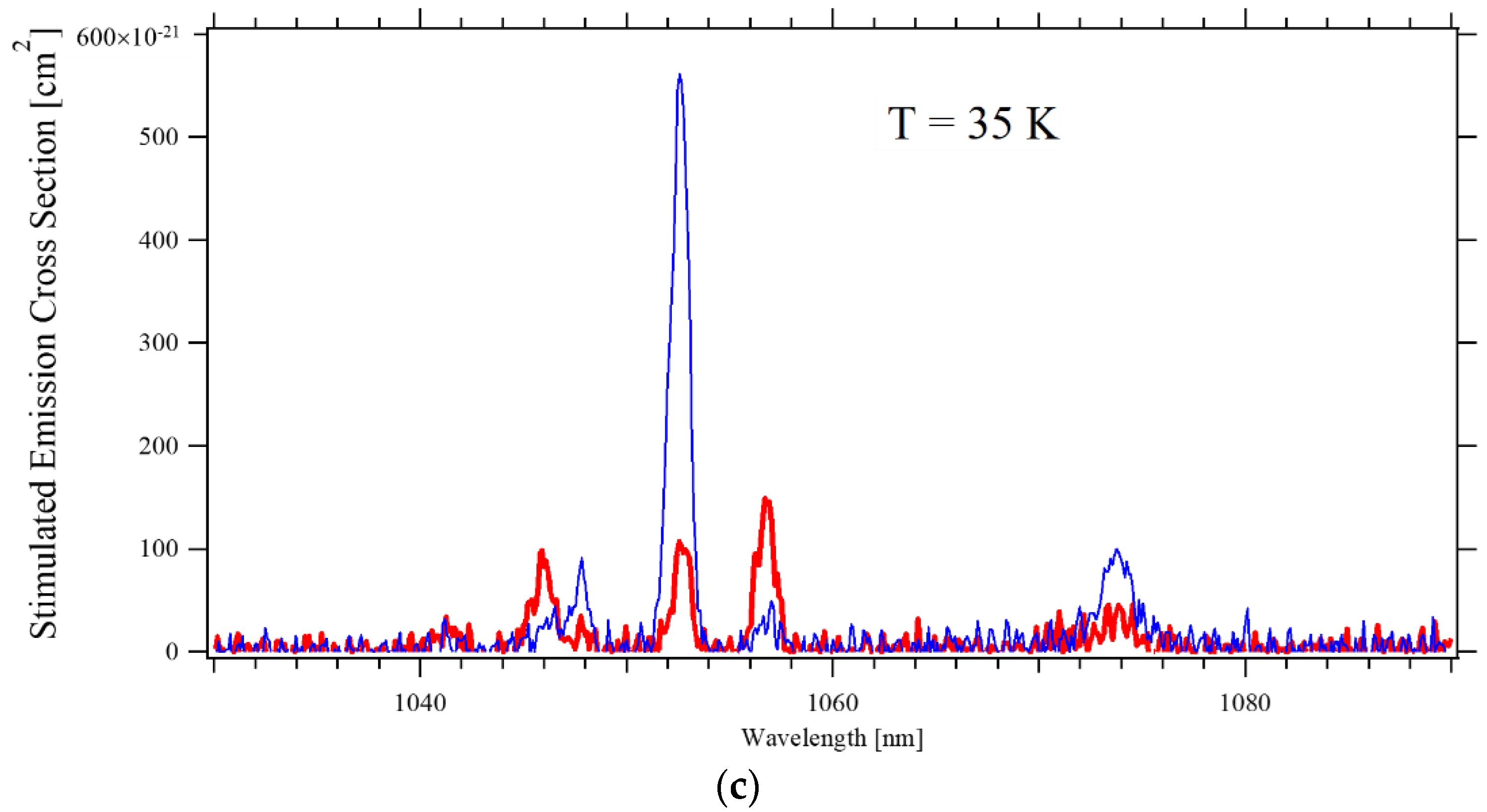 Materials 14 00431 g004b