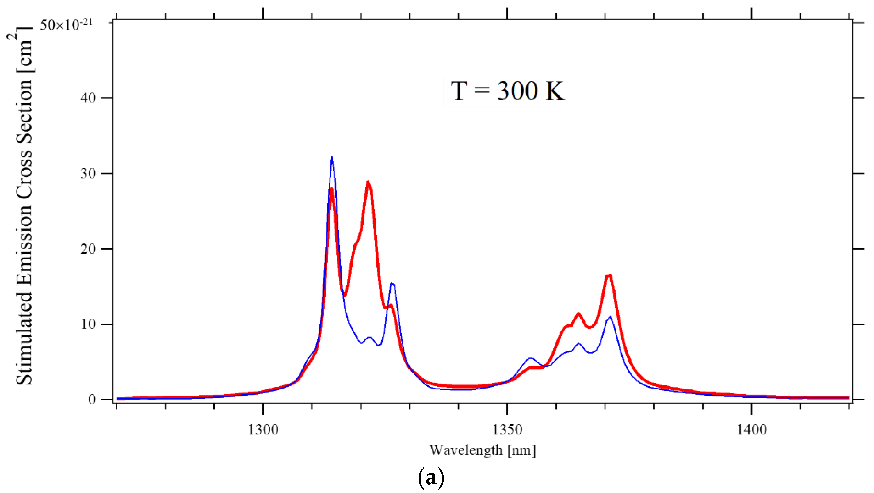 Materials 14 00431 g006a