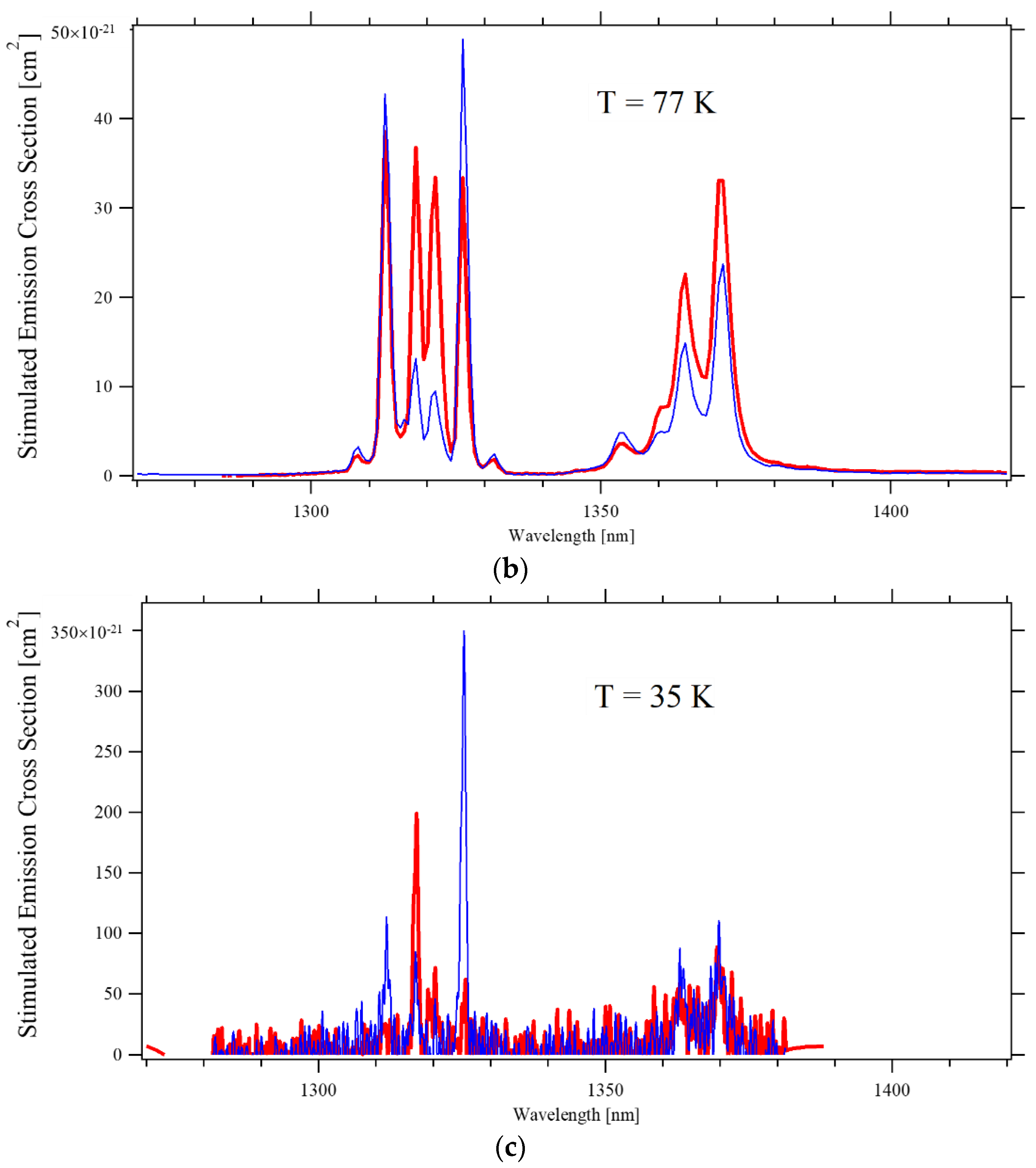 Materials 14 00431 g006b