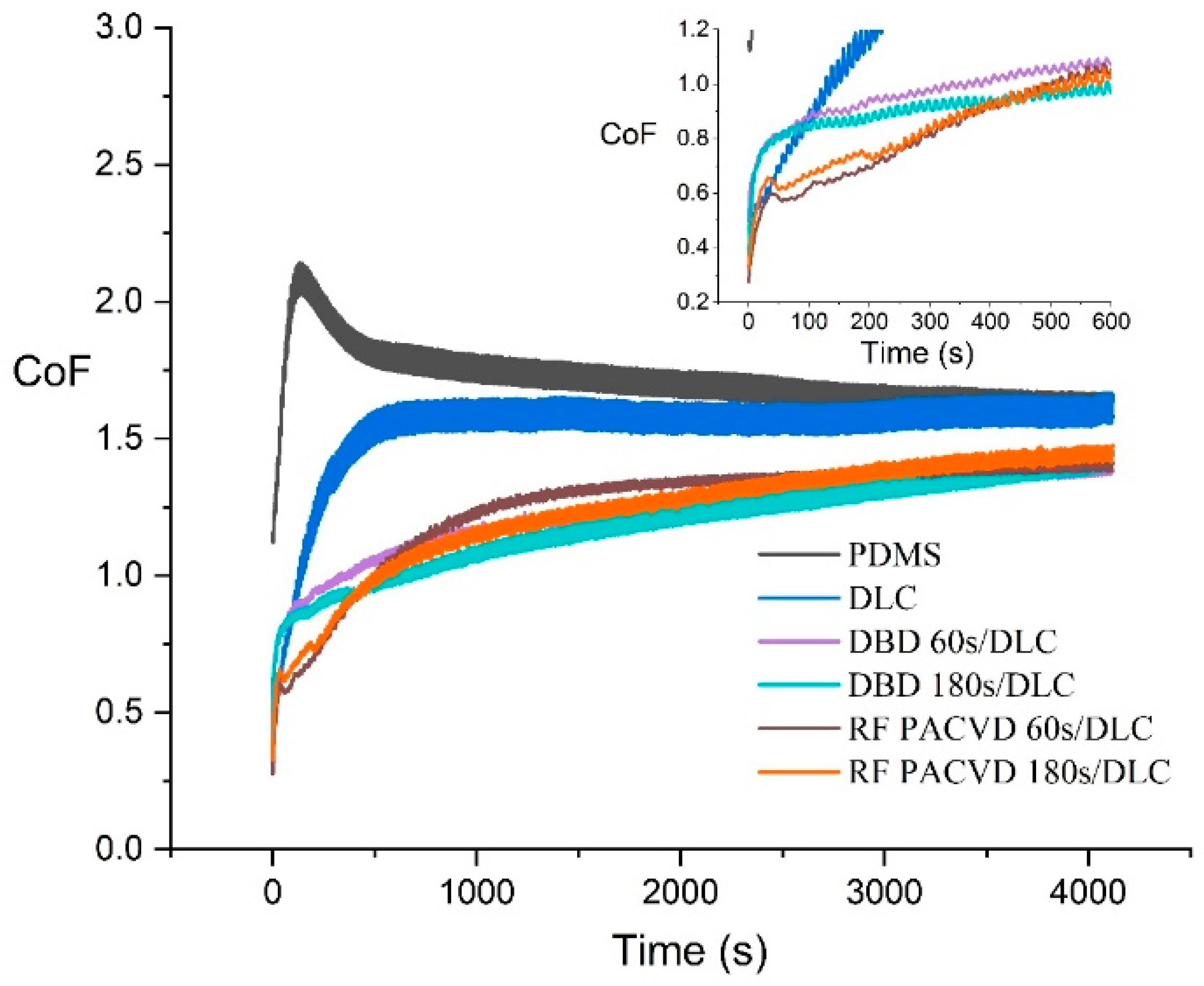 Materials 14 00433 g006