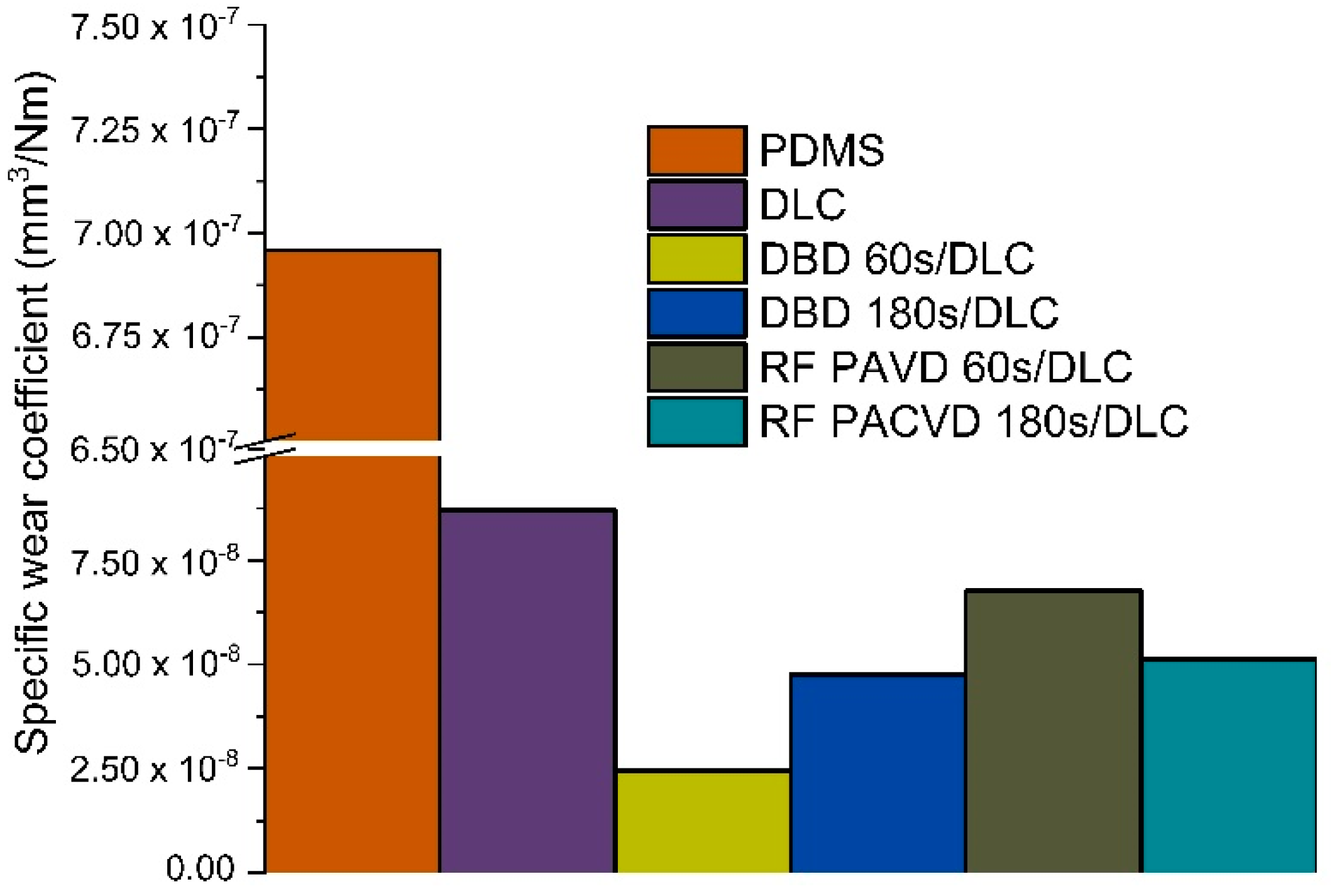 Materials 14 00433 g007