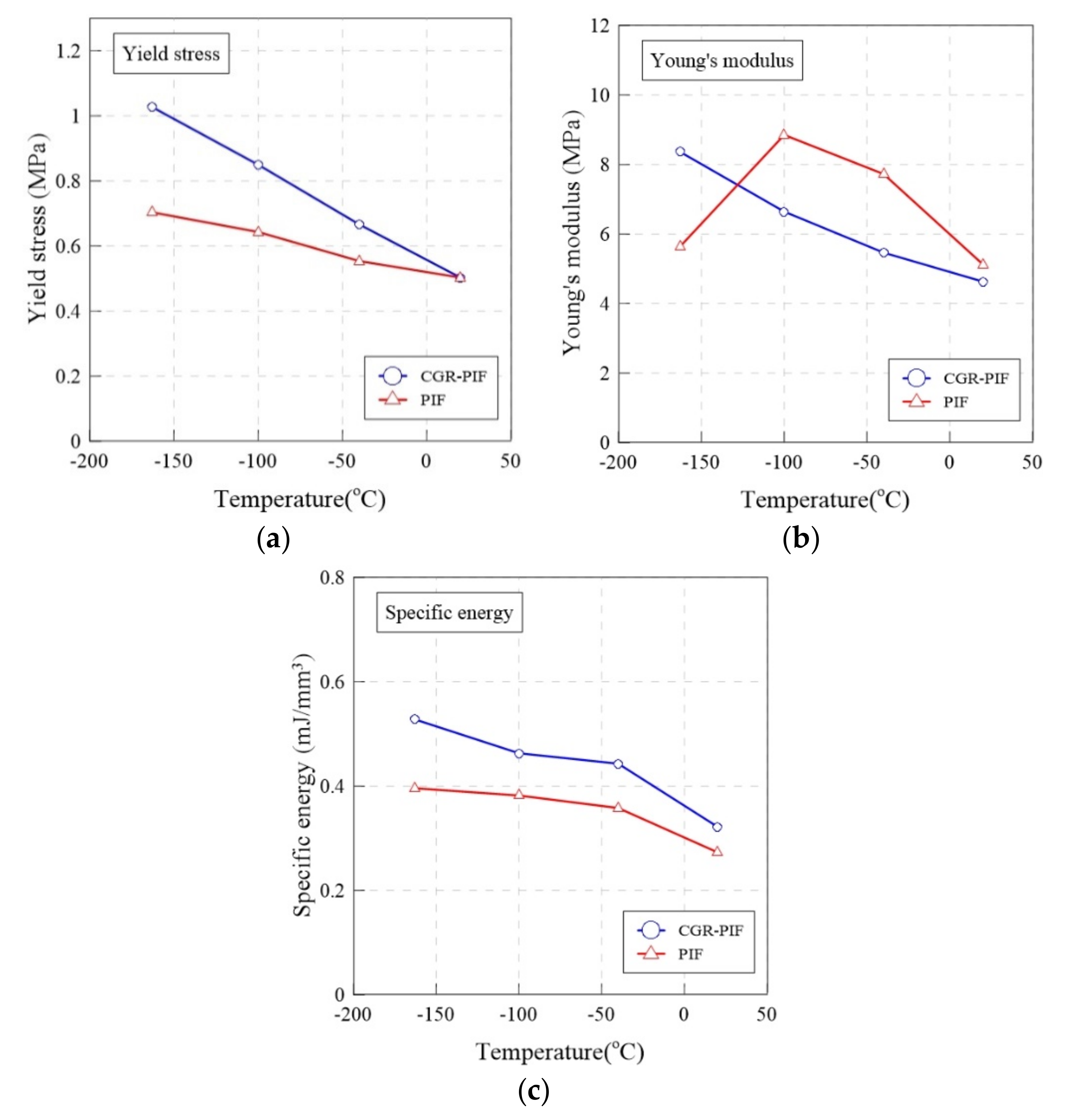 Materials 14 00446 g010