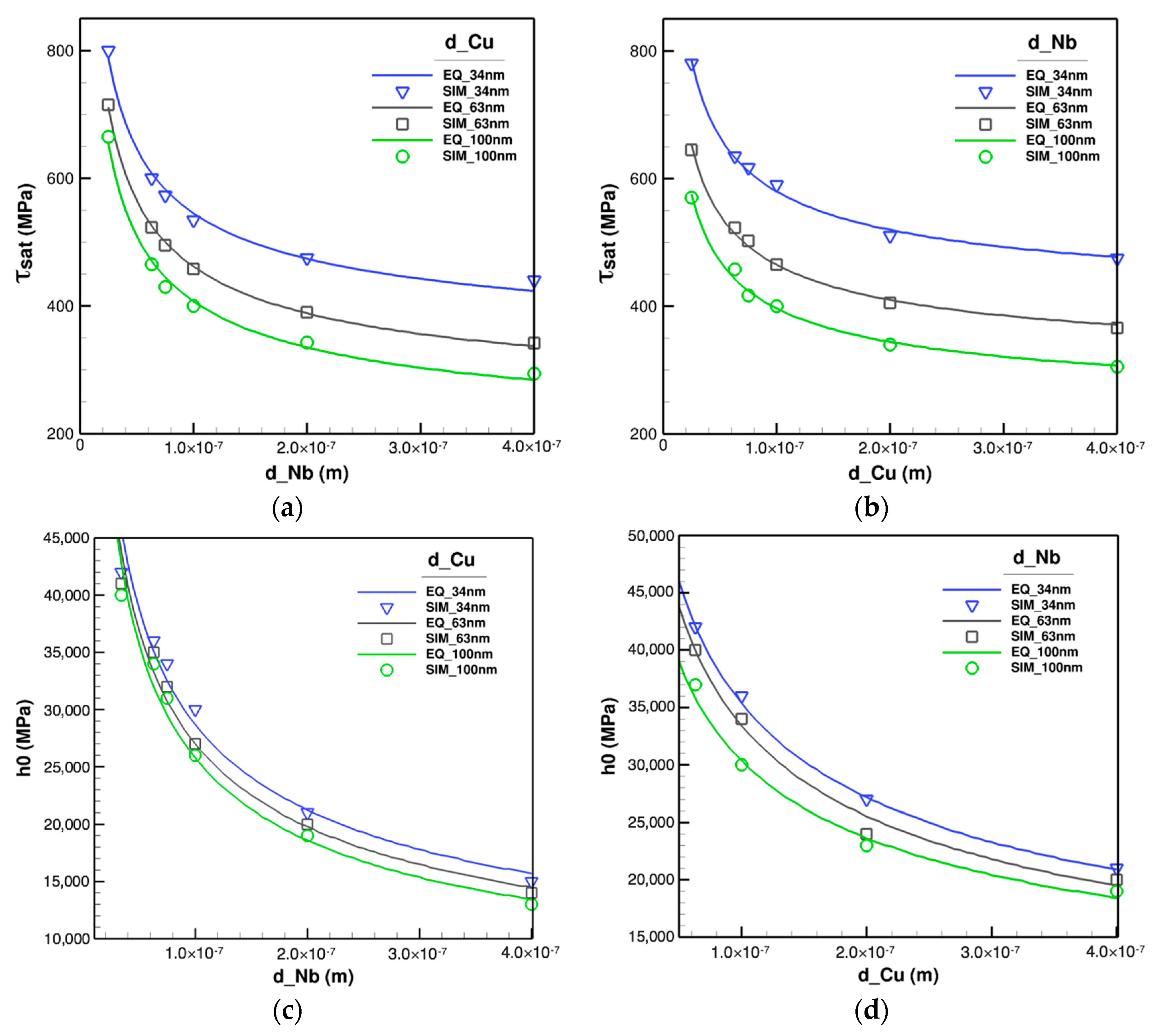 Materials 14 00450 g007 Materials 14 00450 g007