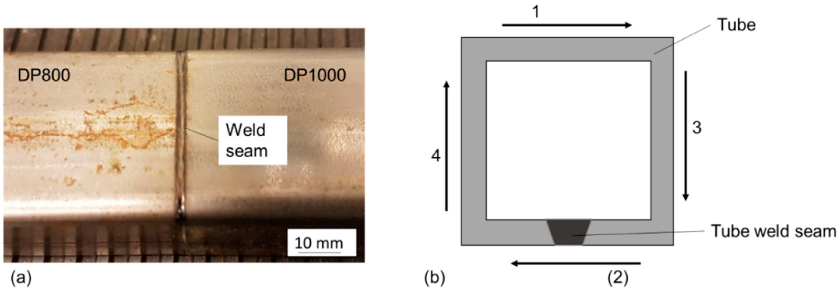 Materials 14 00456 g002 Materials 14 00456 g002