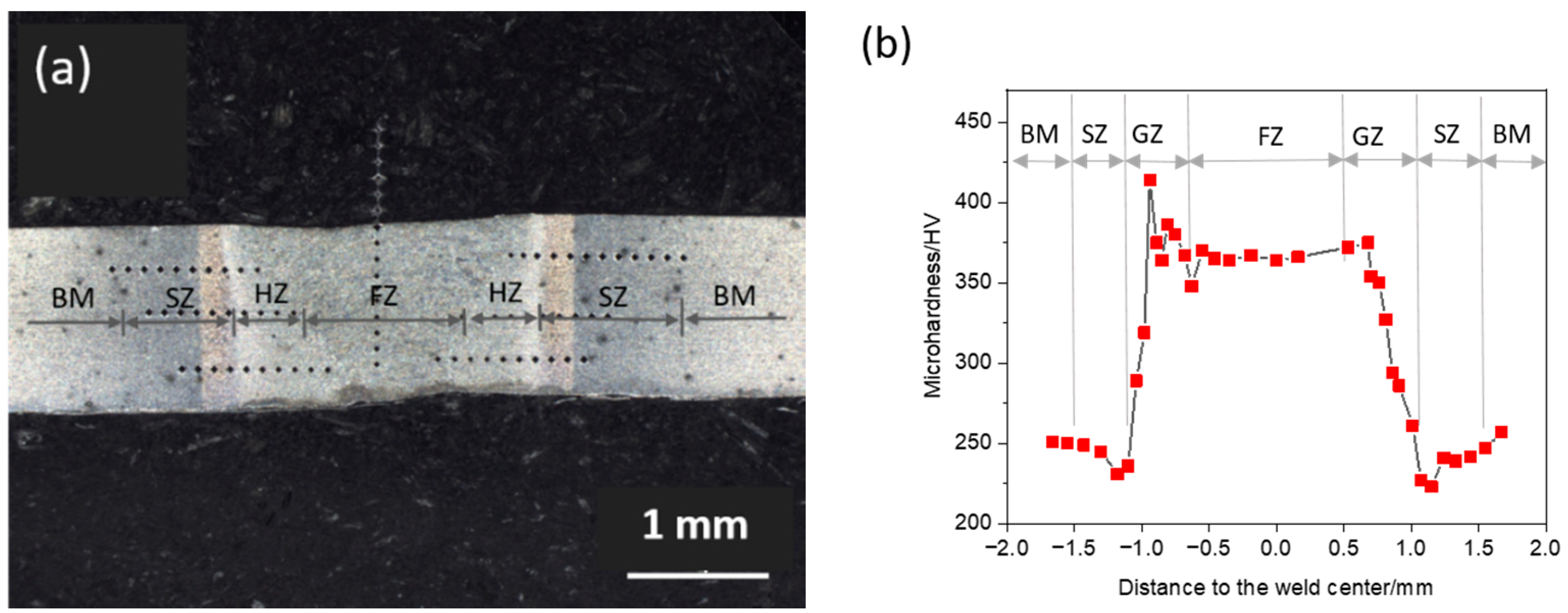 Materials 14 00456 g005 Materials 14 00456 g005
