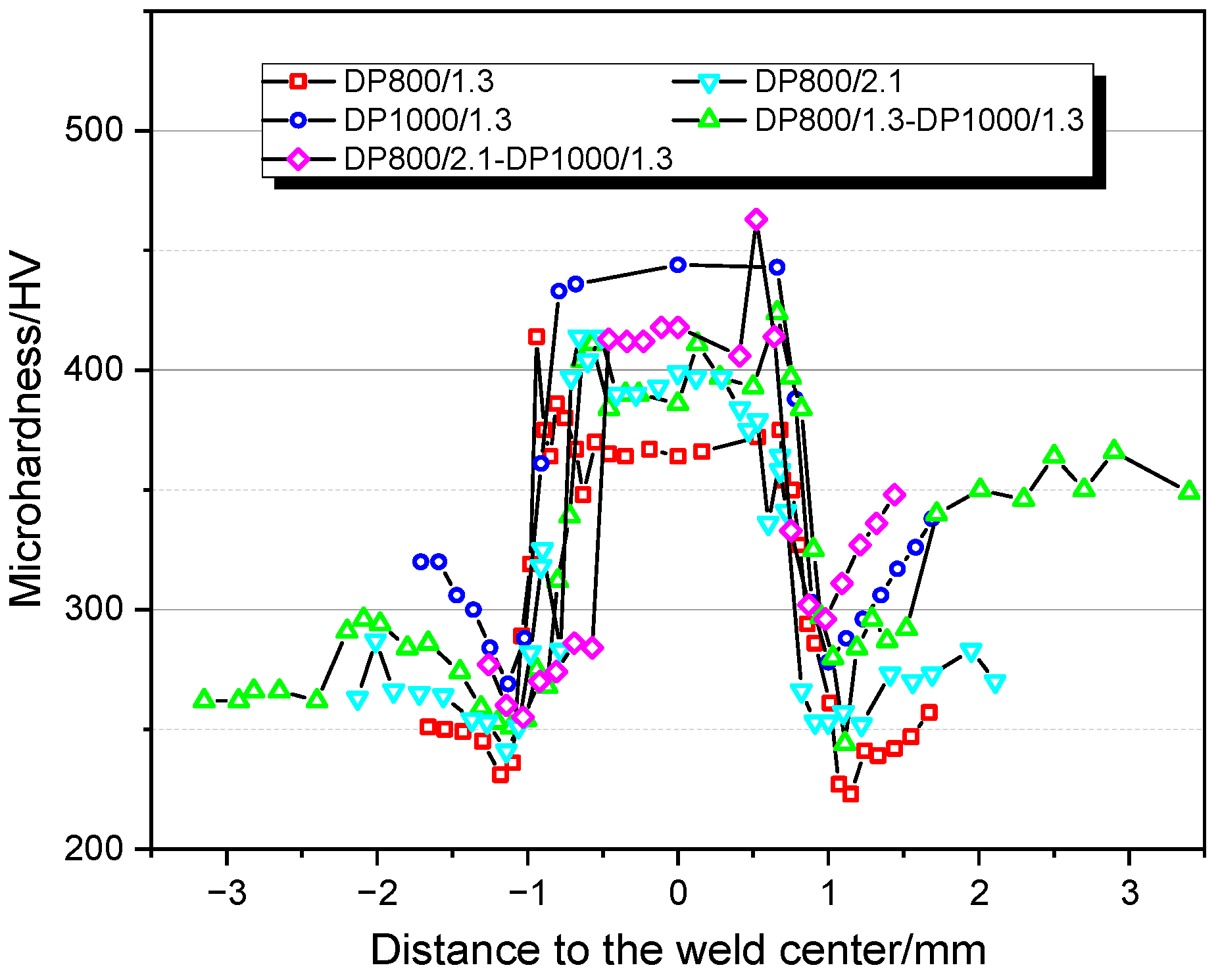 Materials 14 00456 g006 Materials 14 00456 g006