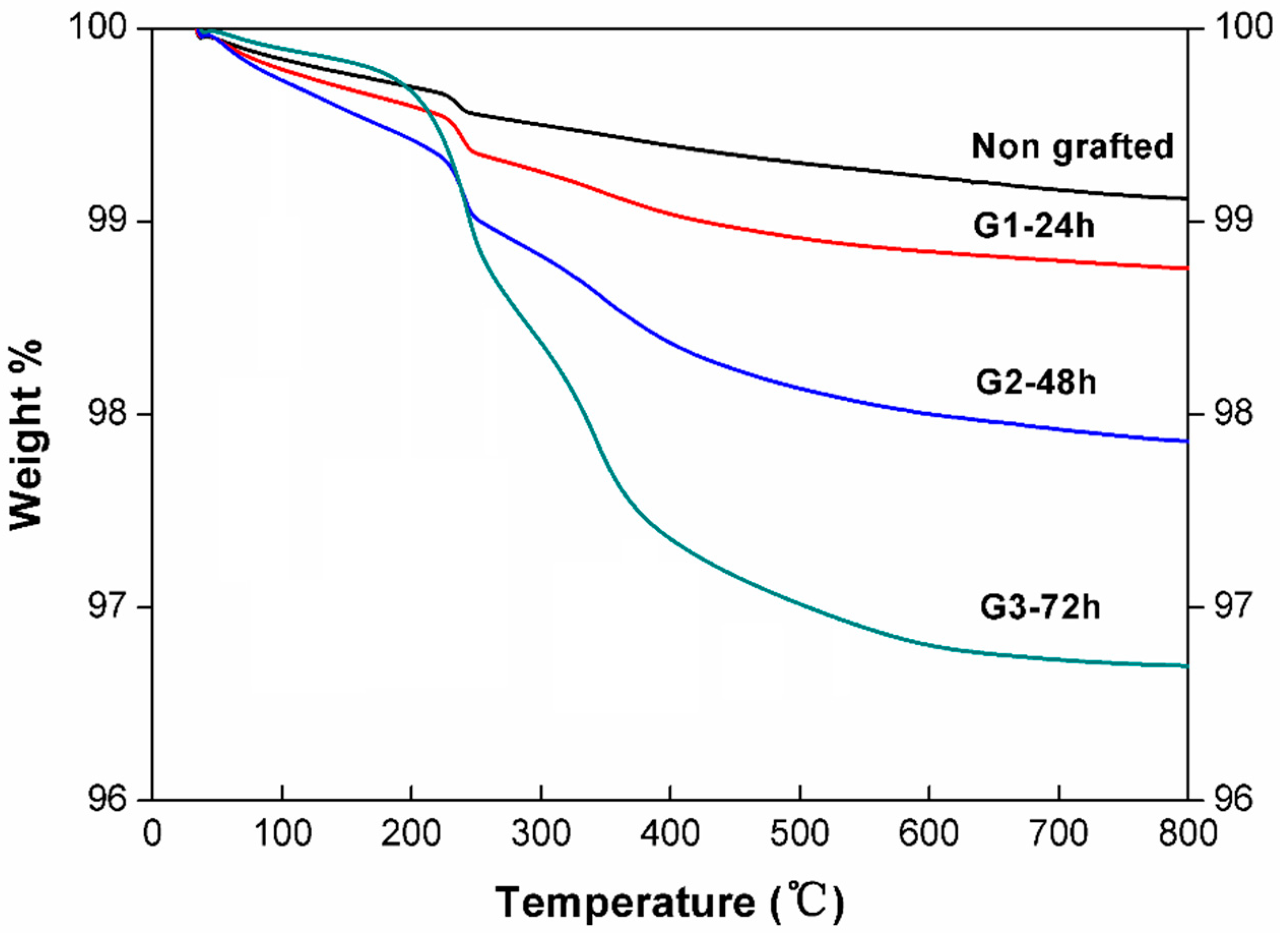 Materials 14 00457 g006 Materials 14 00457 g006