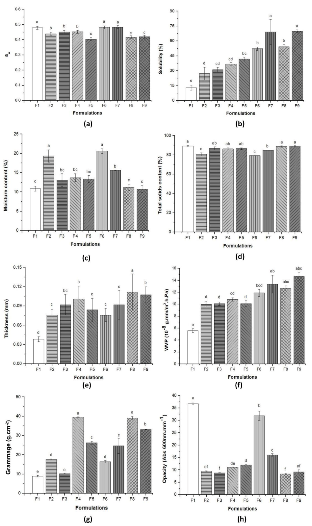 Materials 14 00458 g003