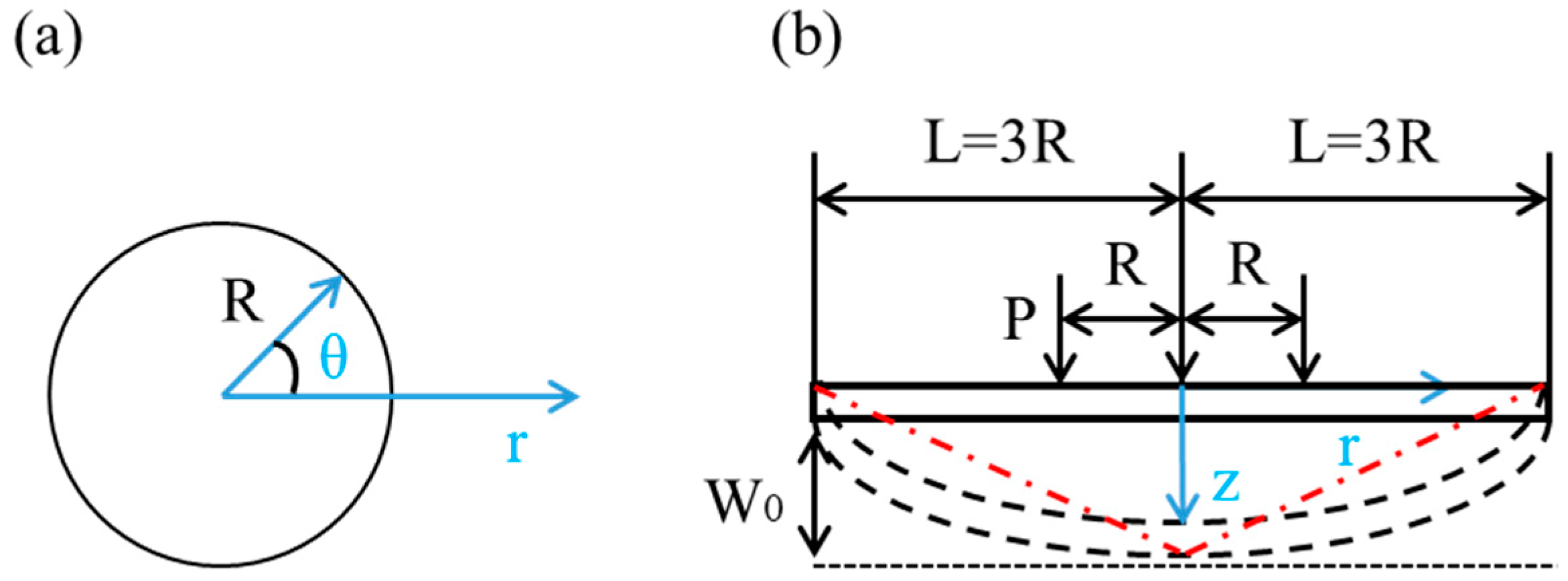 Materials 14 00462 g003