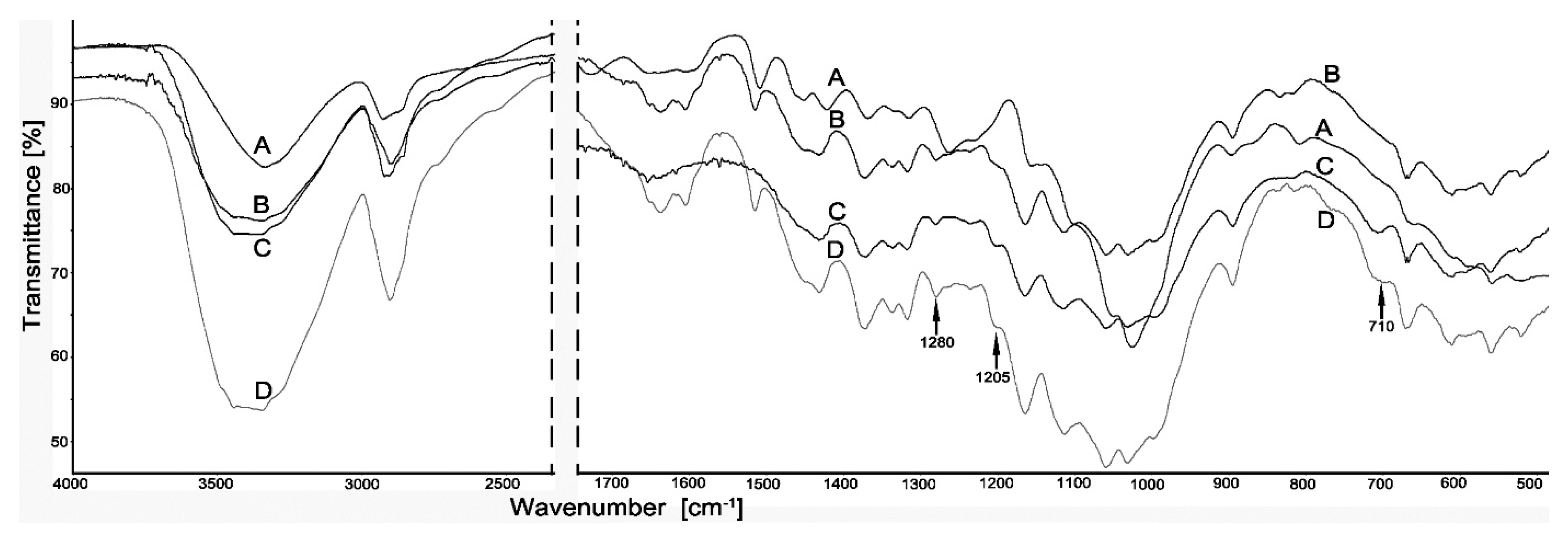 Materials 14 00464 g002 Materials 14 00464 g002