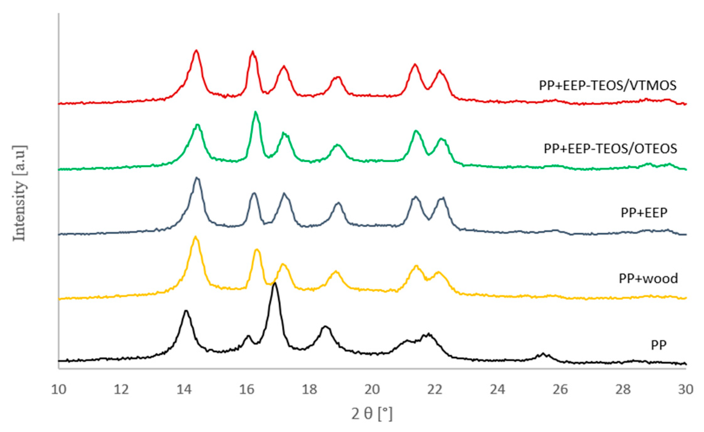 Materials 14 00464 g007 Materials 14 00464 g007