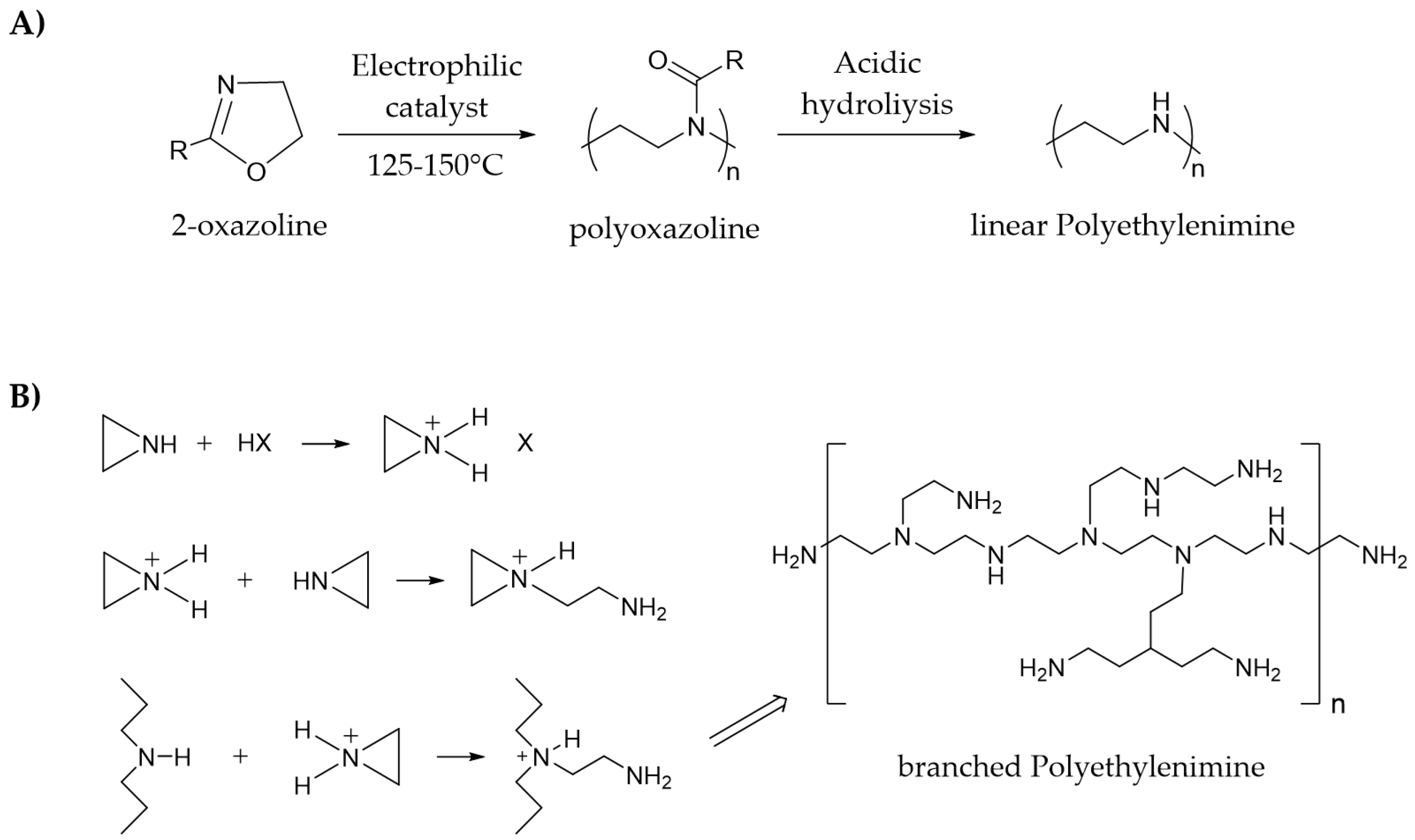 Materials 14 00473 sch002