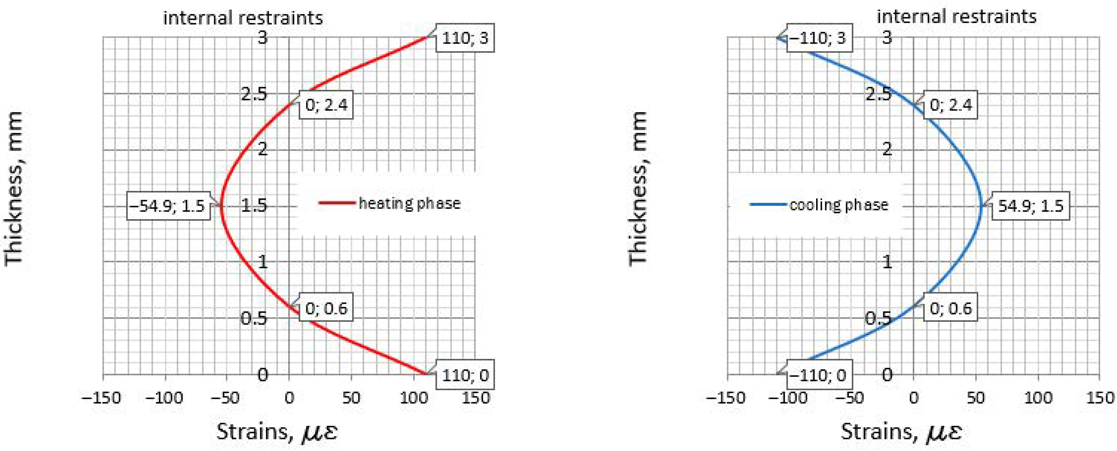 Materials 14 00477 g006