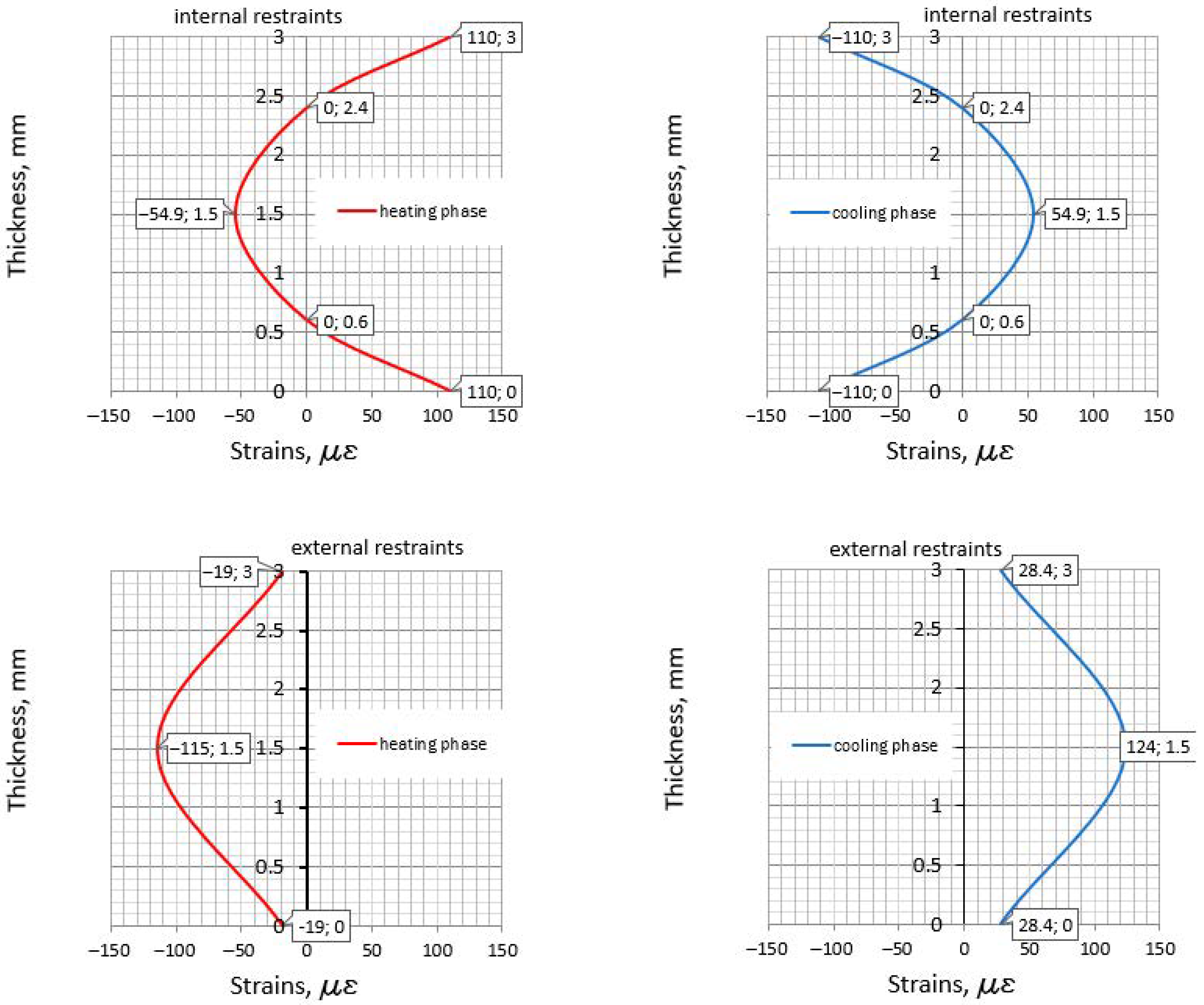 Materials 14 00477 g007