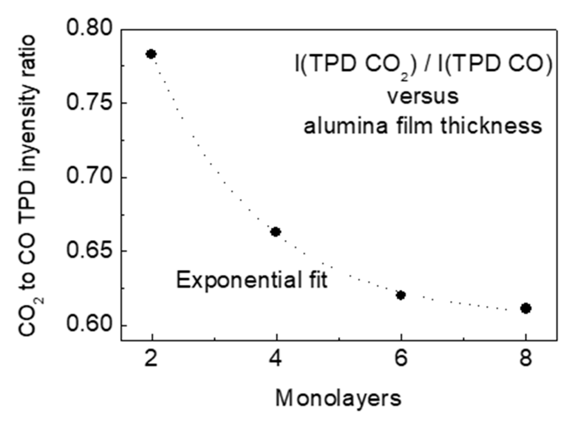 Materials 14 00485 g005