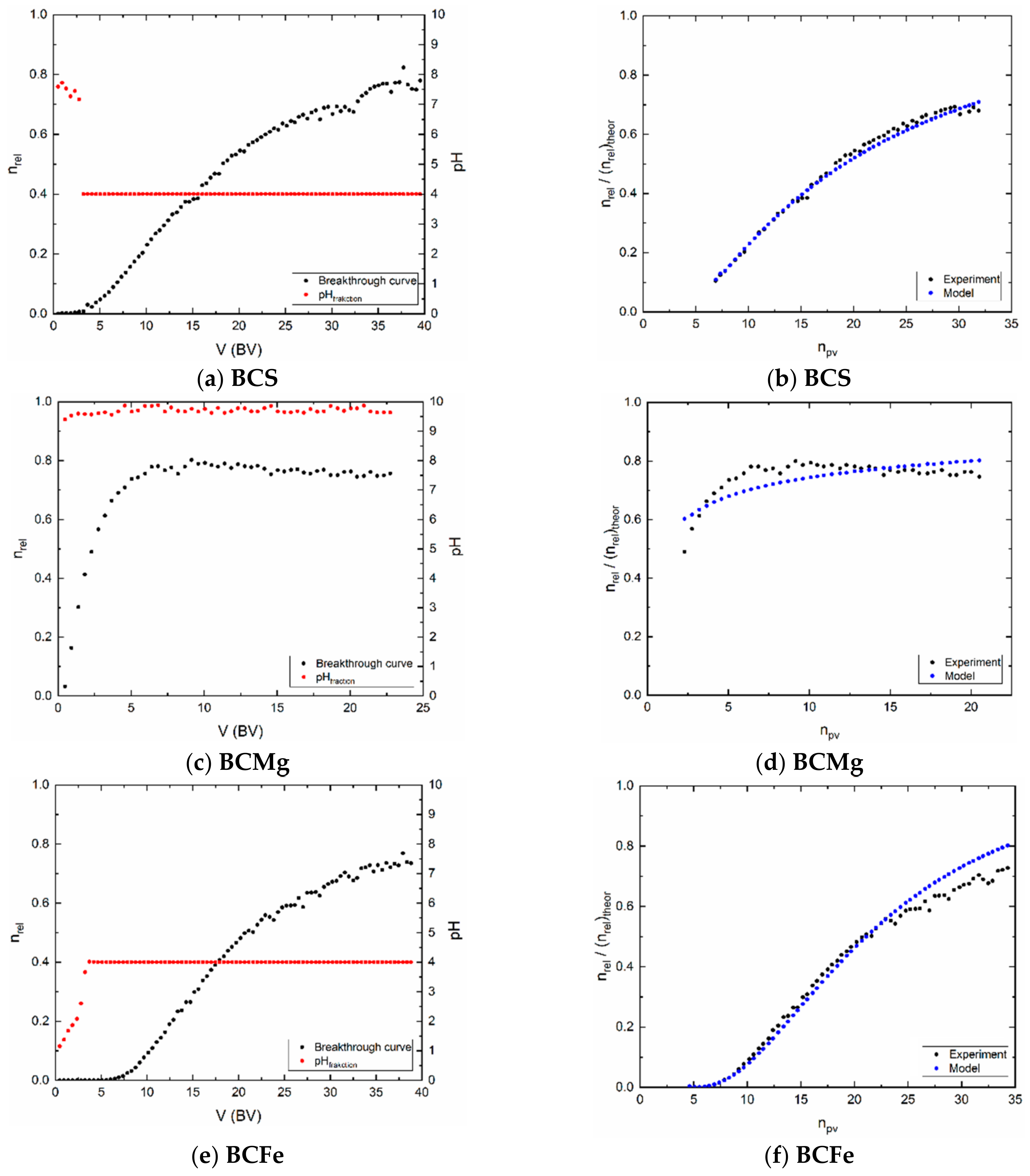 Materials 14 00486 g005
