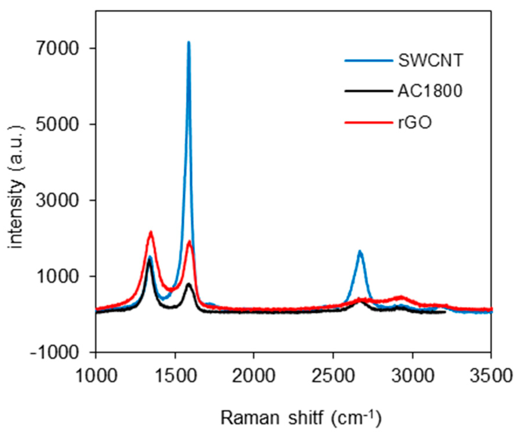 Materials 14 00496 g003