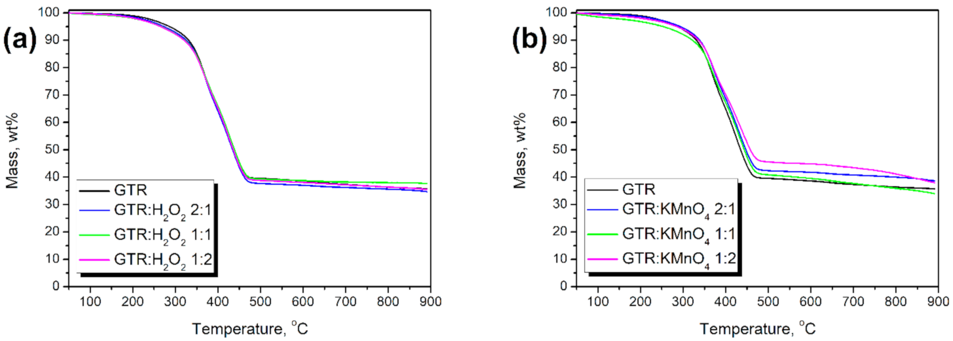 Materials 14 00499 g004