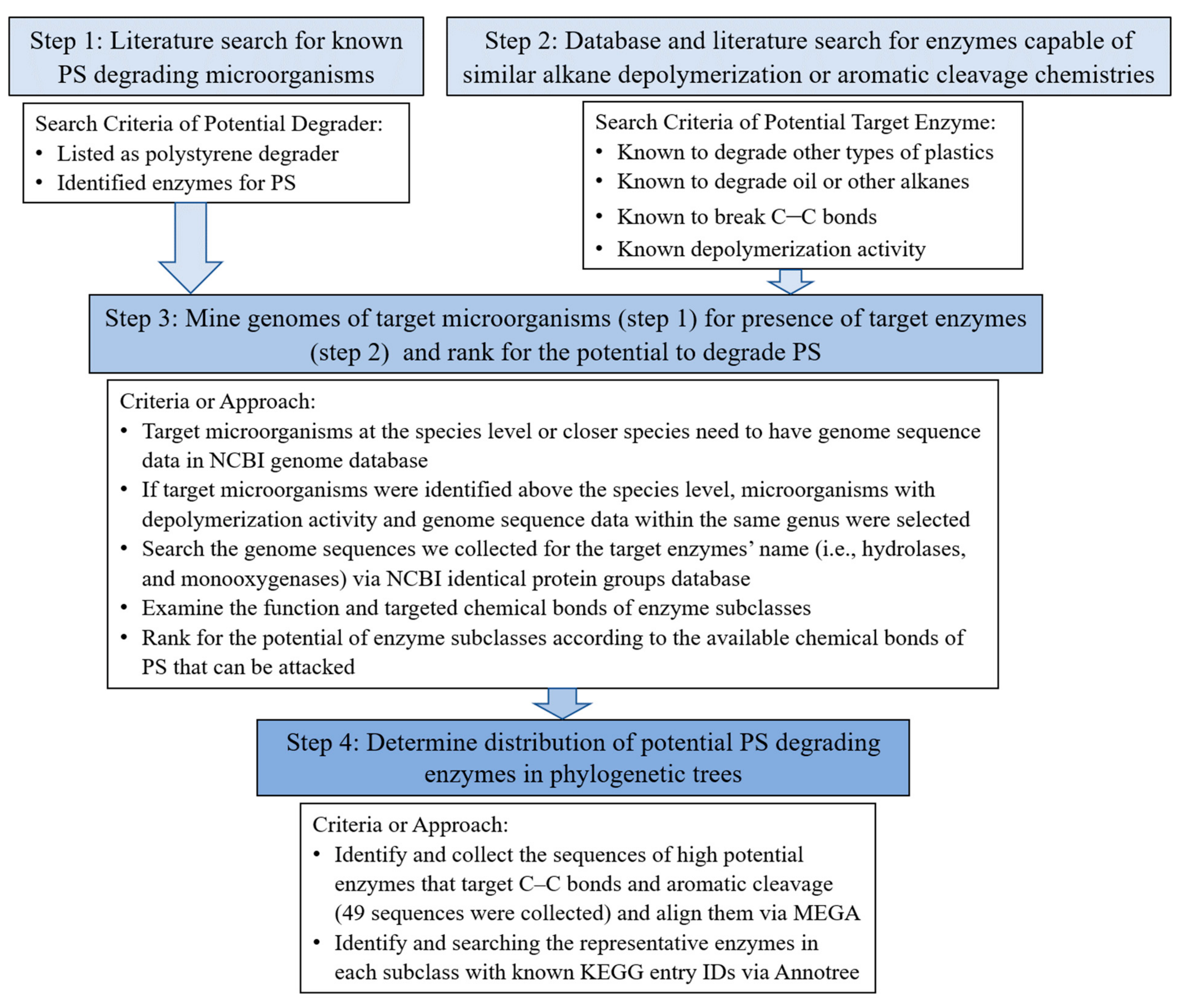 Materials 14 00503 g001
