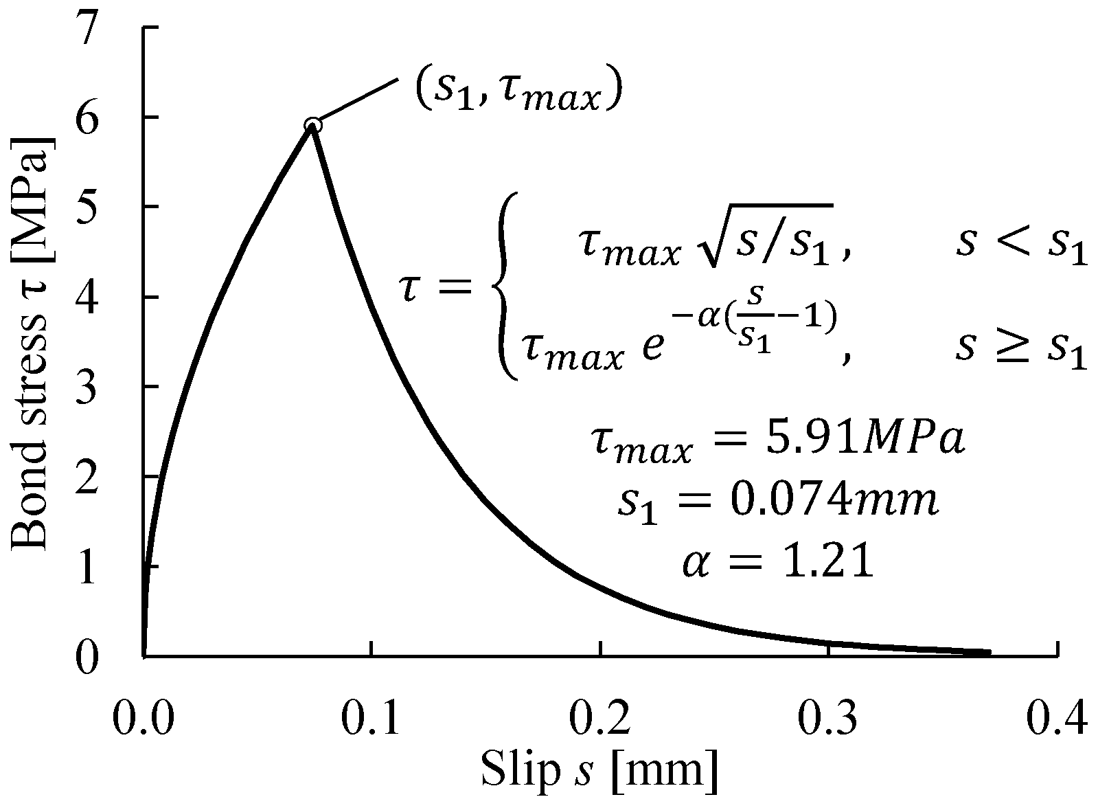 Materials 14 00506 g009 Materials 14 00506 g009