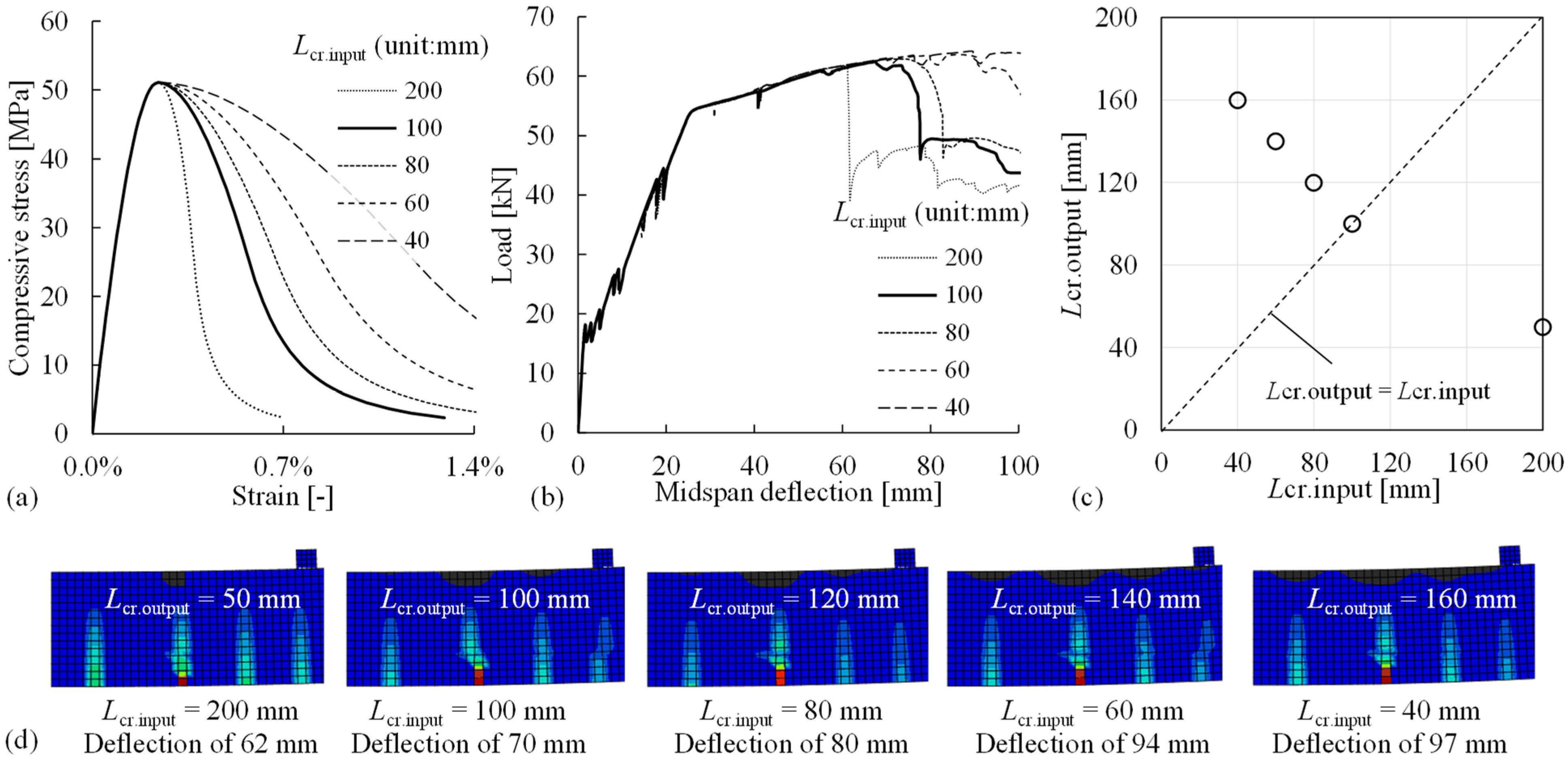 Materials 14 00506 g016 Materials 14 00506 g016