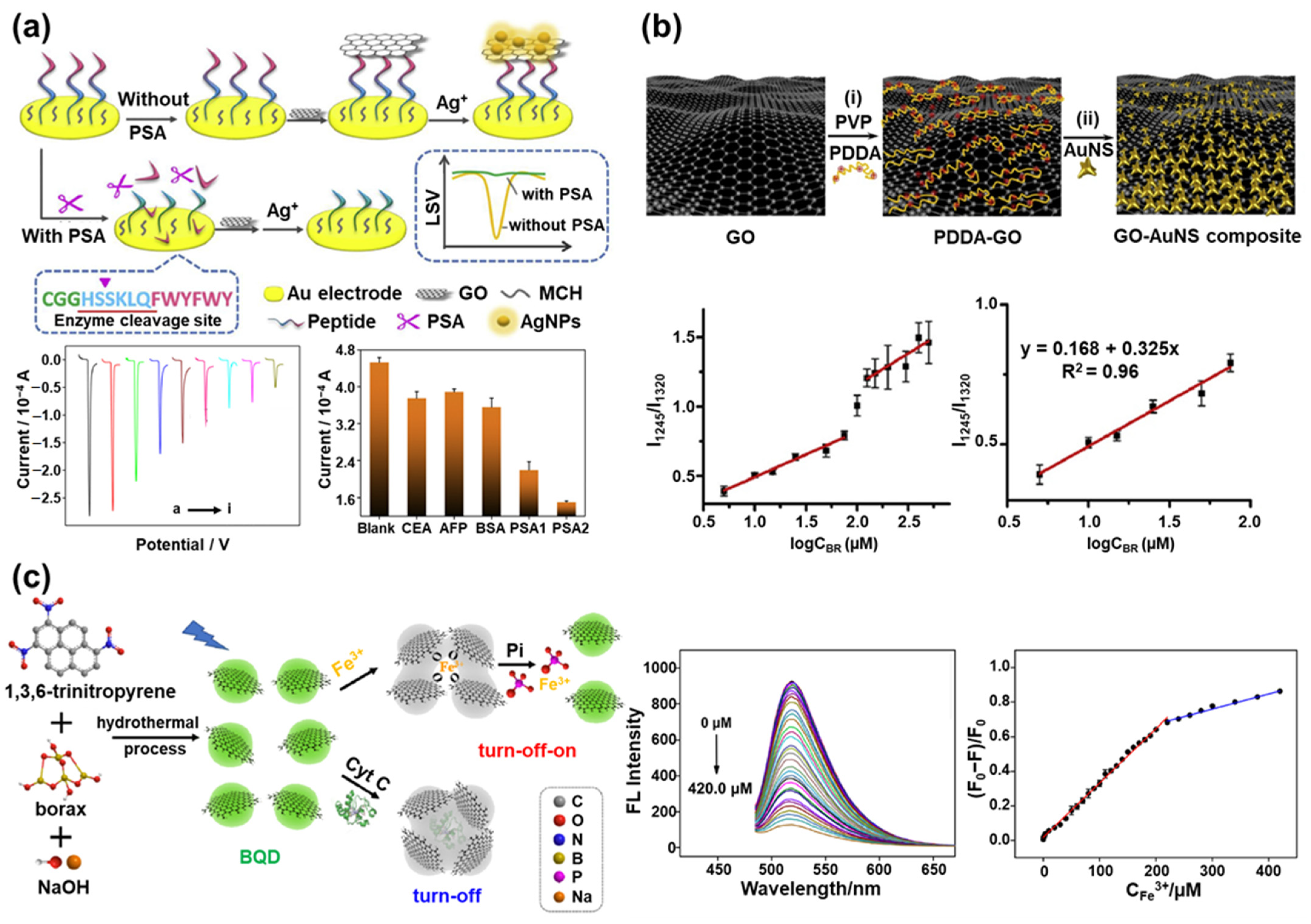 Materials 14 00518 g003