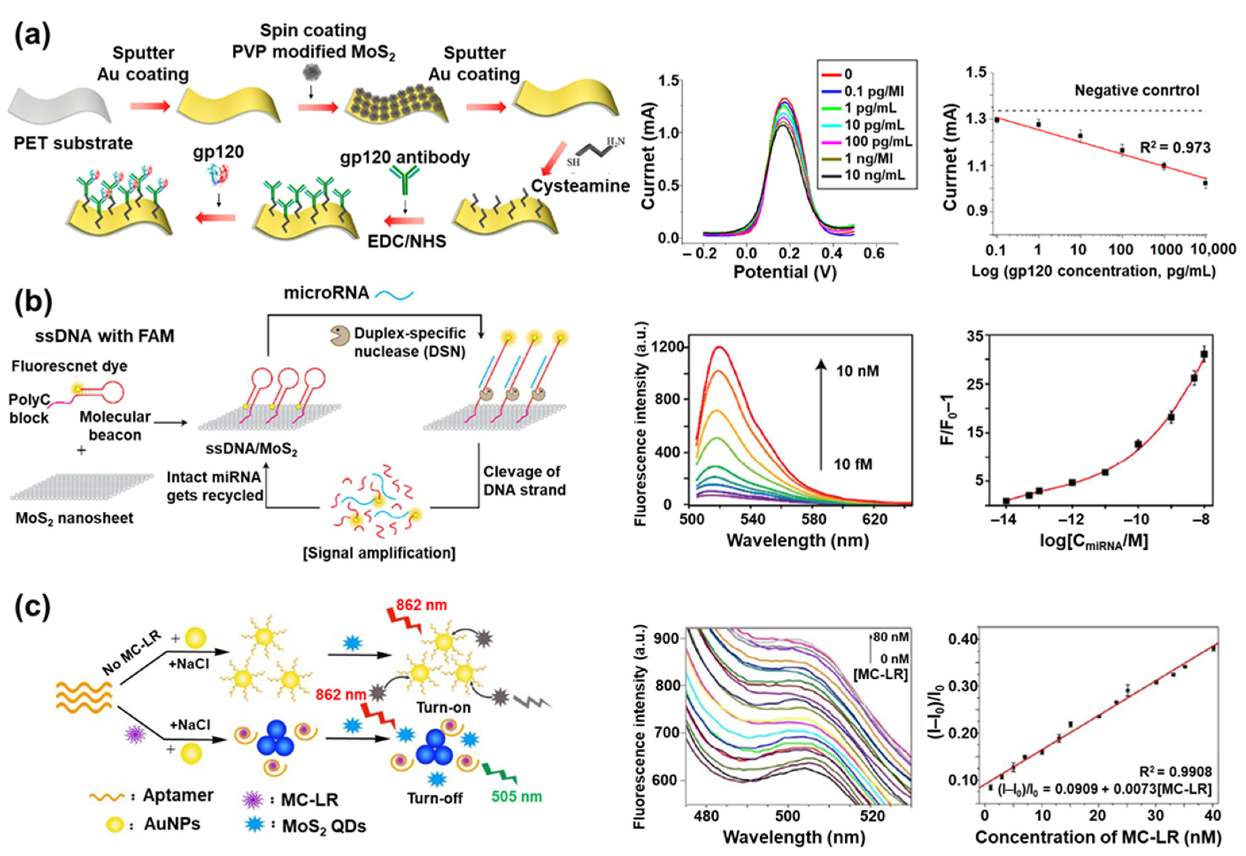 Materials 14 00518 g004