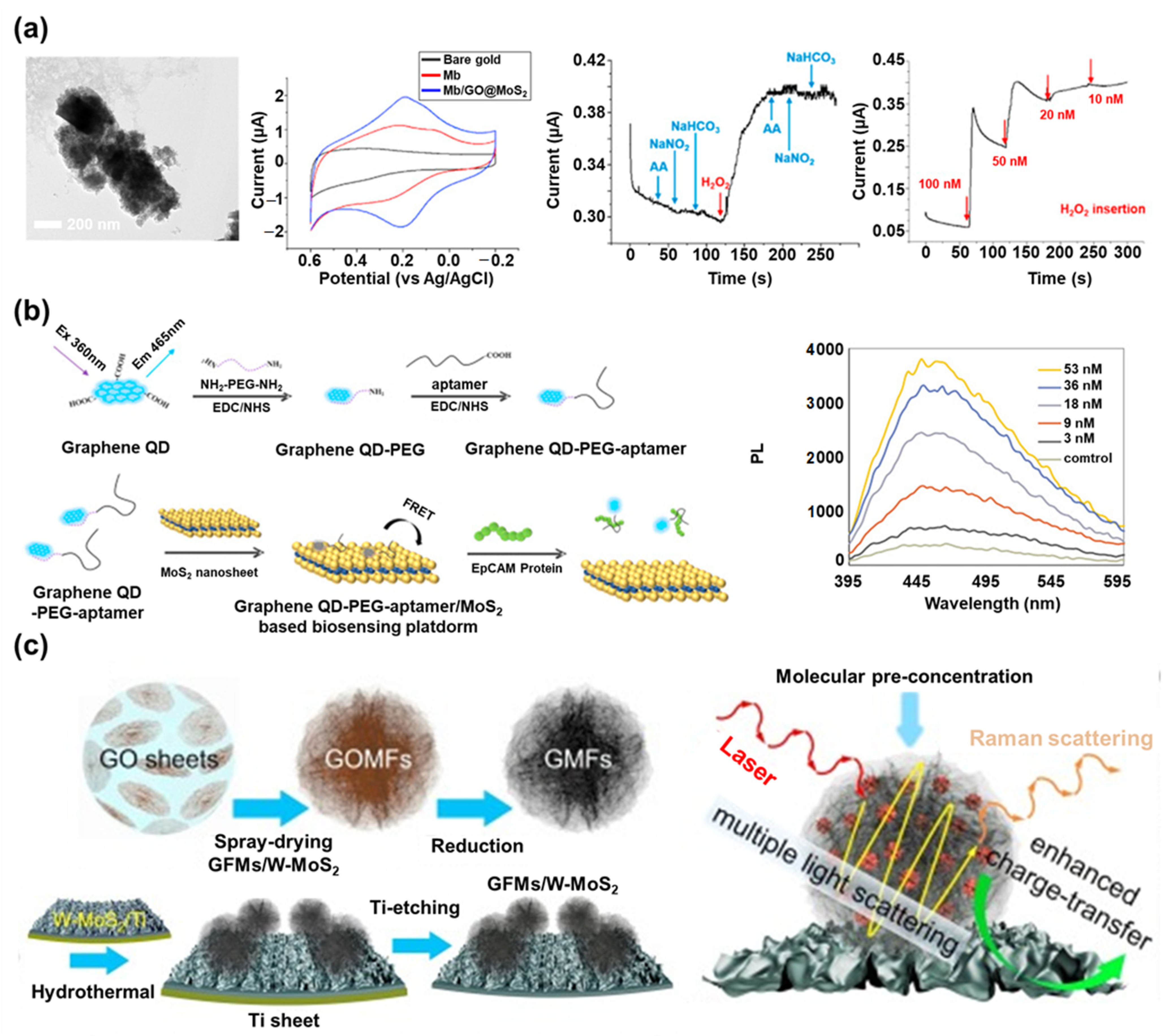 Materials 14 00518 g005