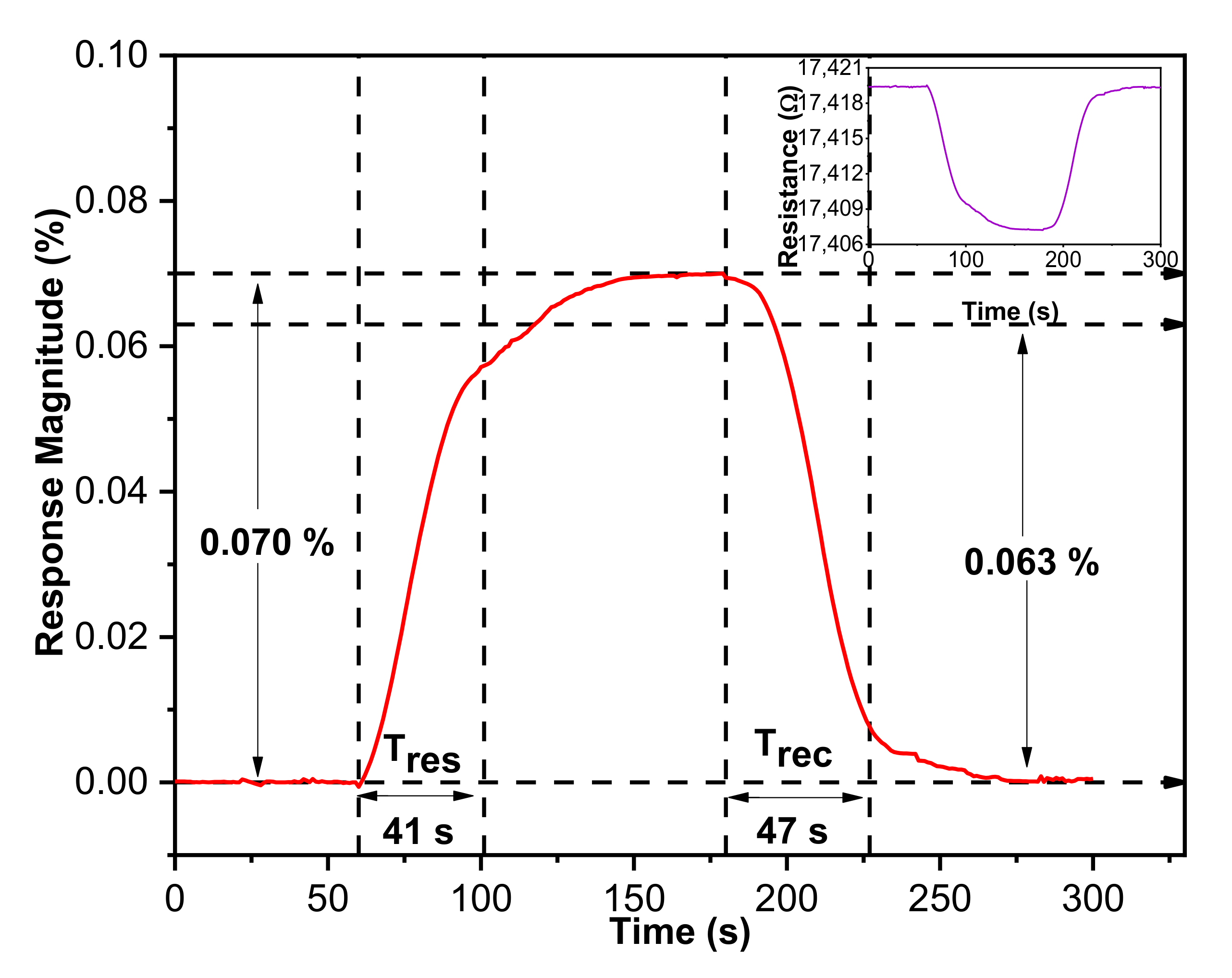 Materials 14 00522 g008 Materials 14 00522 g008