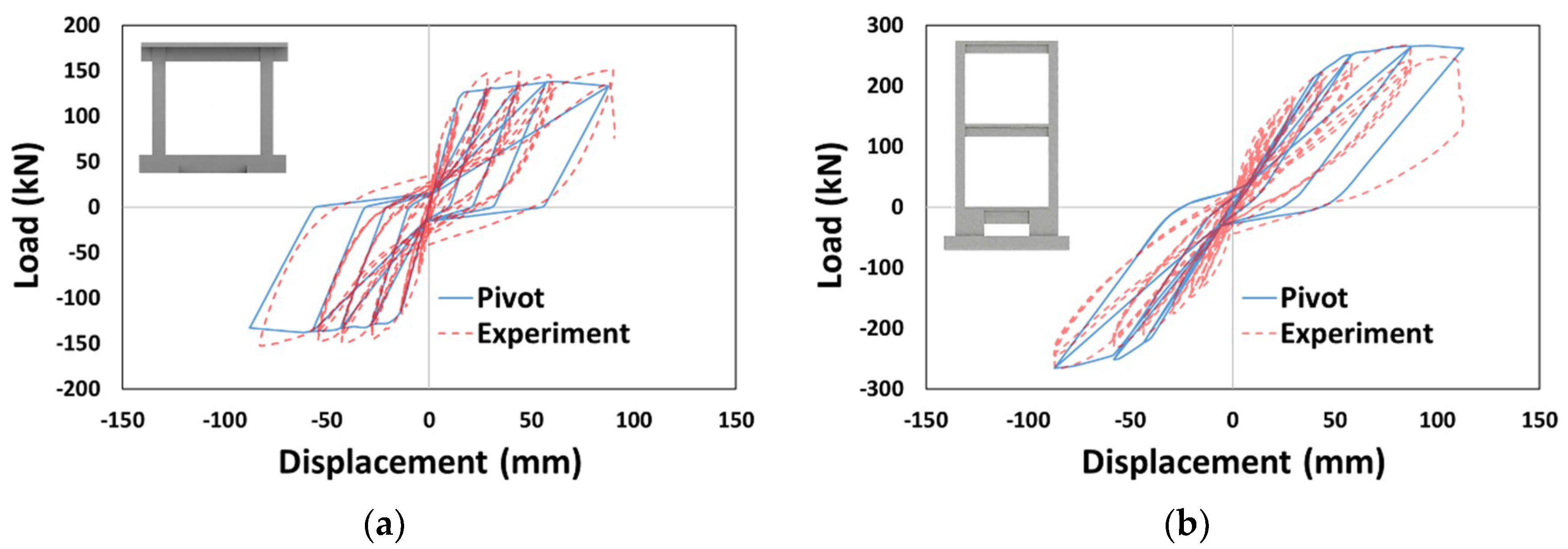 Materials 14 00524 g003